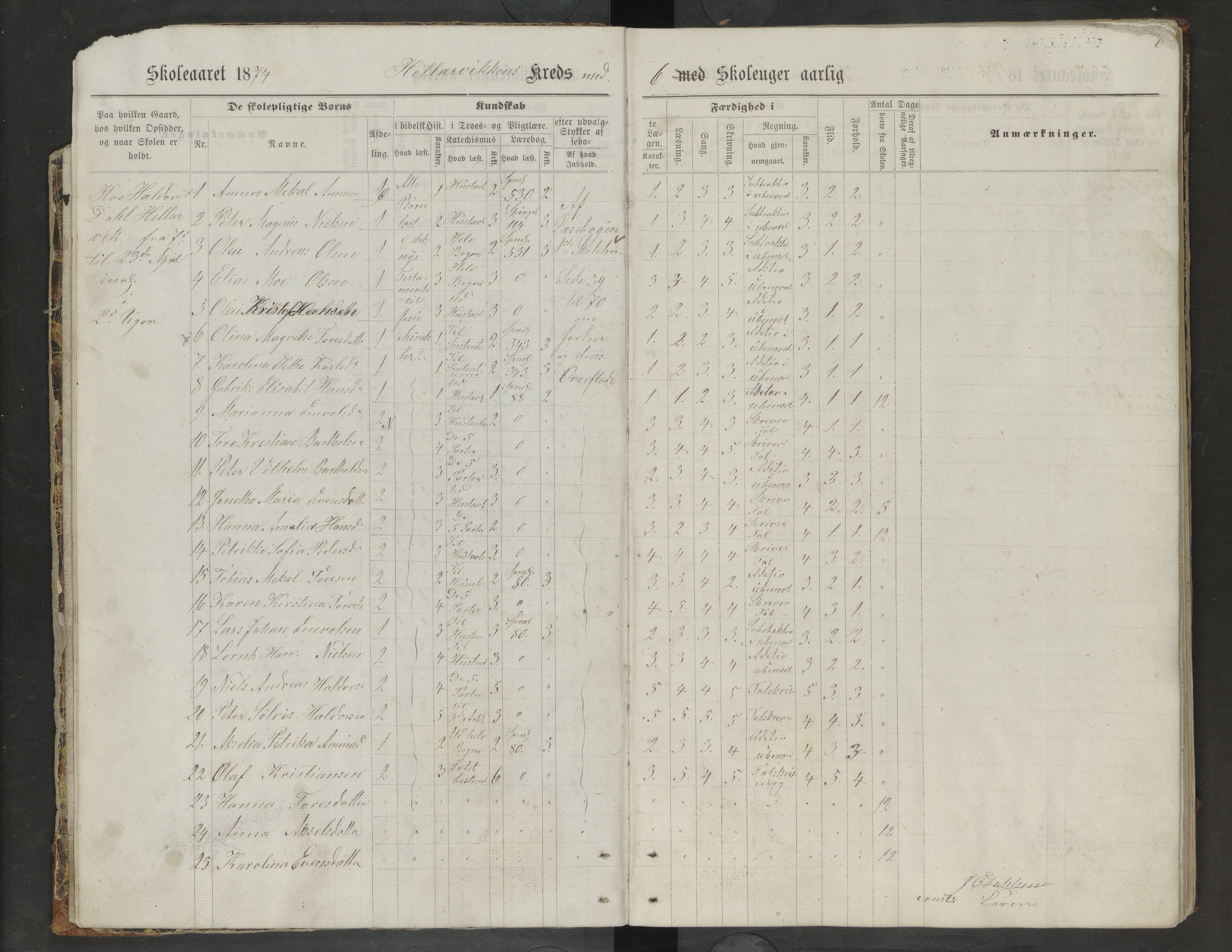 Ankenes kommune.Ymse skolekretser, AIN/K-18550.510.01/F/Fa/L0002: Elvegård/Hillevik/Lengenes/Sørskjomen/Veggen/Vidrak, 1873-1888