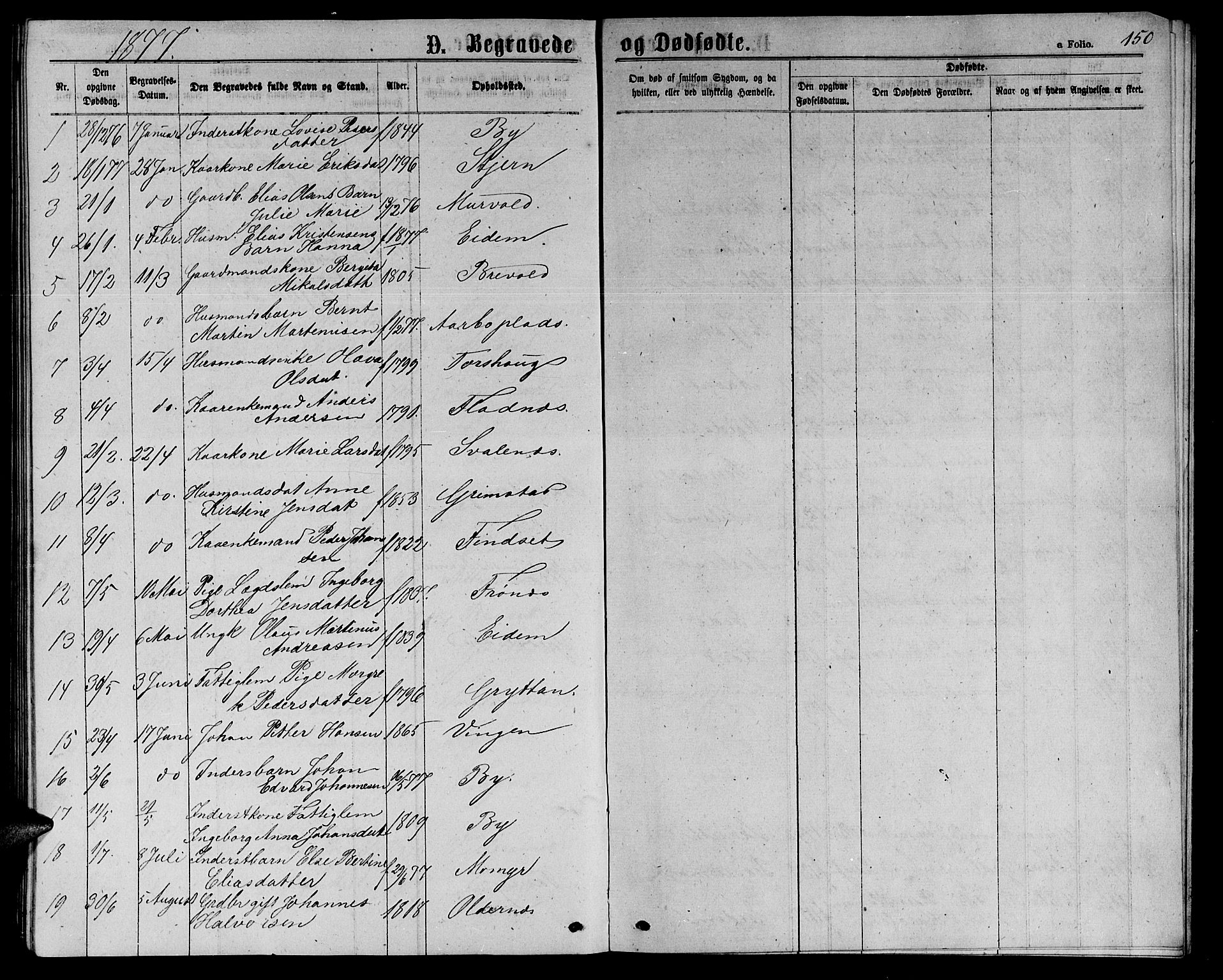 Ministerialprotokoller, klokkerbøker og fødselsregistre - Sør-Trøndelag, SAT/A-1456/655/L0686: Parish register (copy) no. 655C02, 1866-1879, p. 150