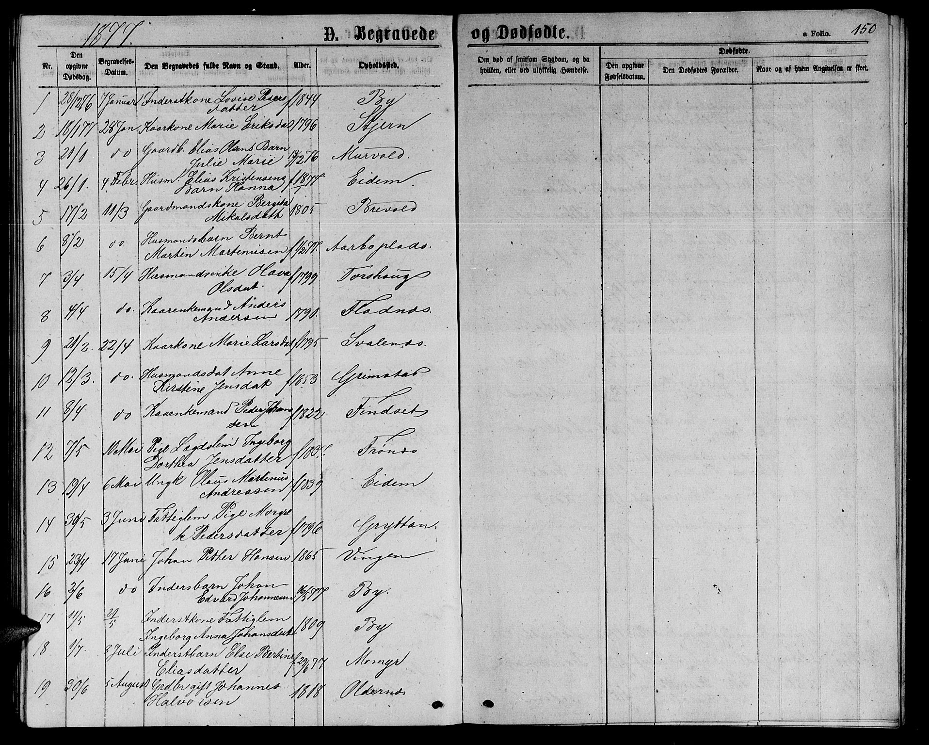 Ministerialprotokoller, klokkerbøker og fødselsregistre - Sør-Trøndelag, AV/SAT-A-1456/655/L0686: Parish register (copy) no. 655C02, 1866-1879, p. 150