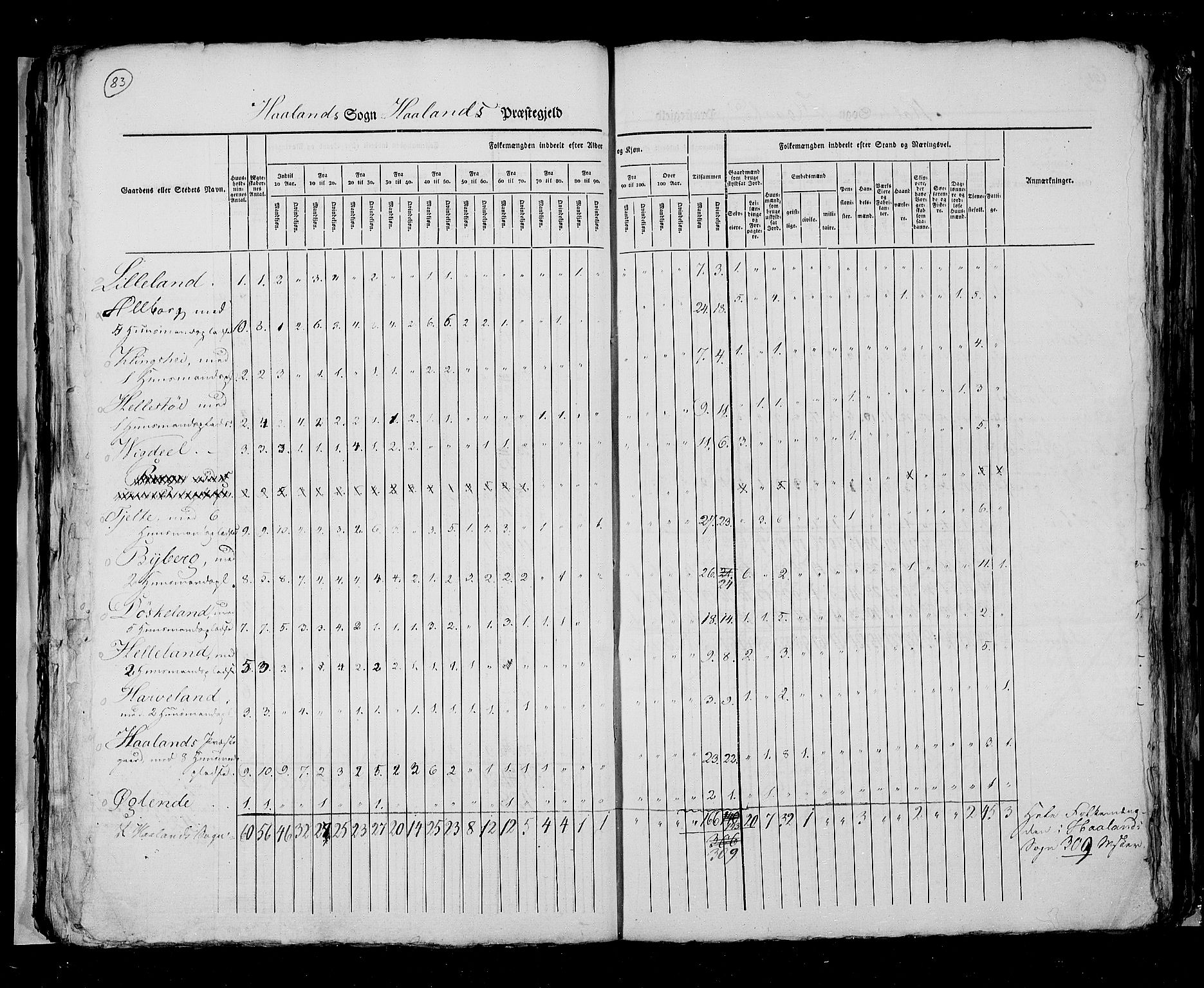 RA, Census 1825, vol. 12: Stavanger amt, 1825, p. 83