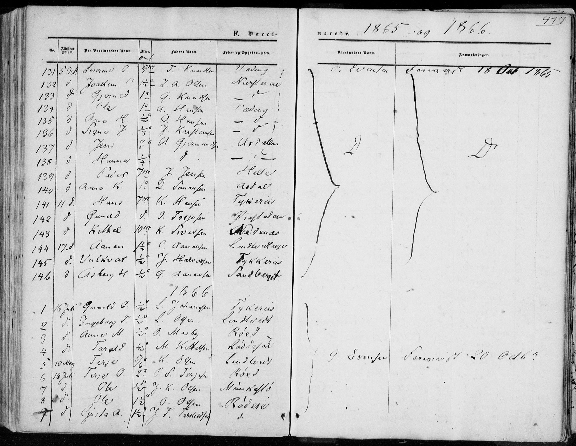 Øyestad sokneprestkontor, SAK/1111-0049/F/Fa/L0015: Parish register (official) no. A 15, 1857-1873, p. 477