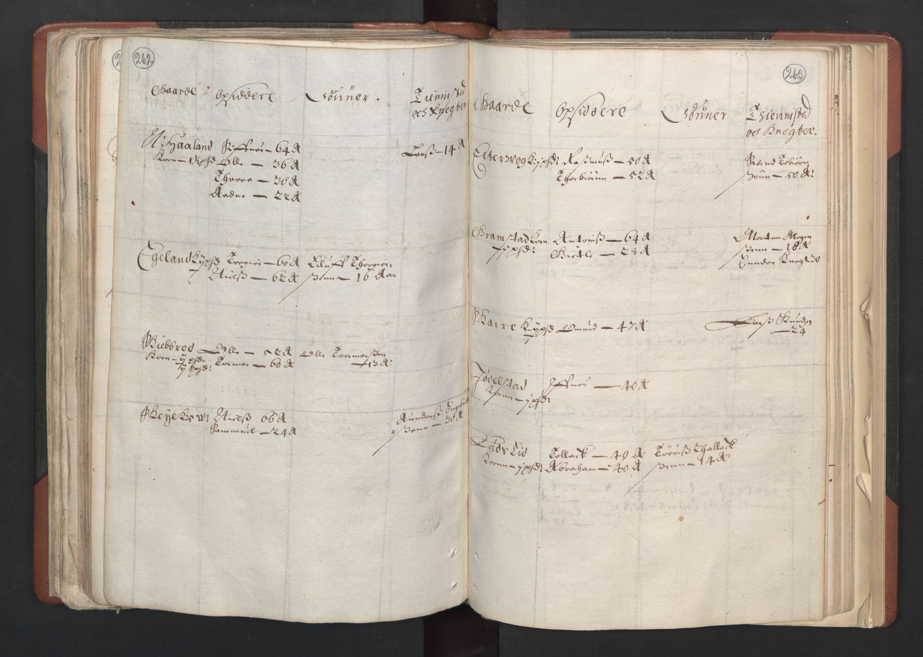 RA, Bailiff's Census 1664-1666, no. 11: Jæren and Dalane fogderi, 1664, p. 262-263