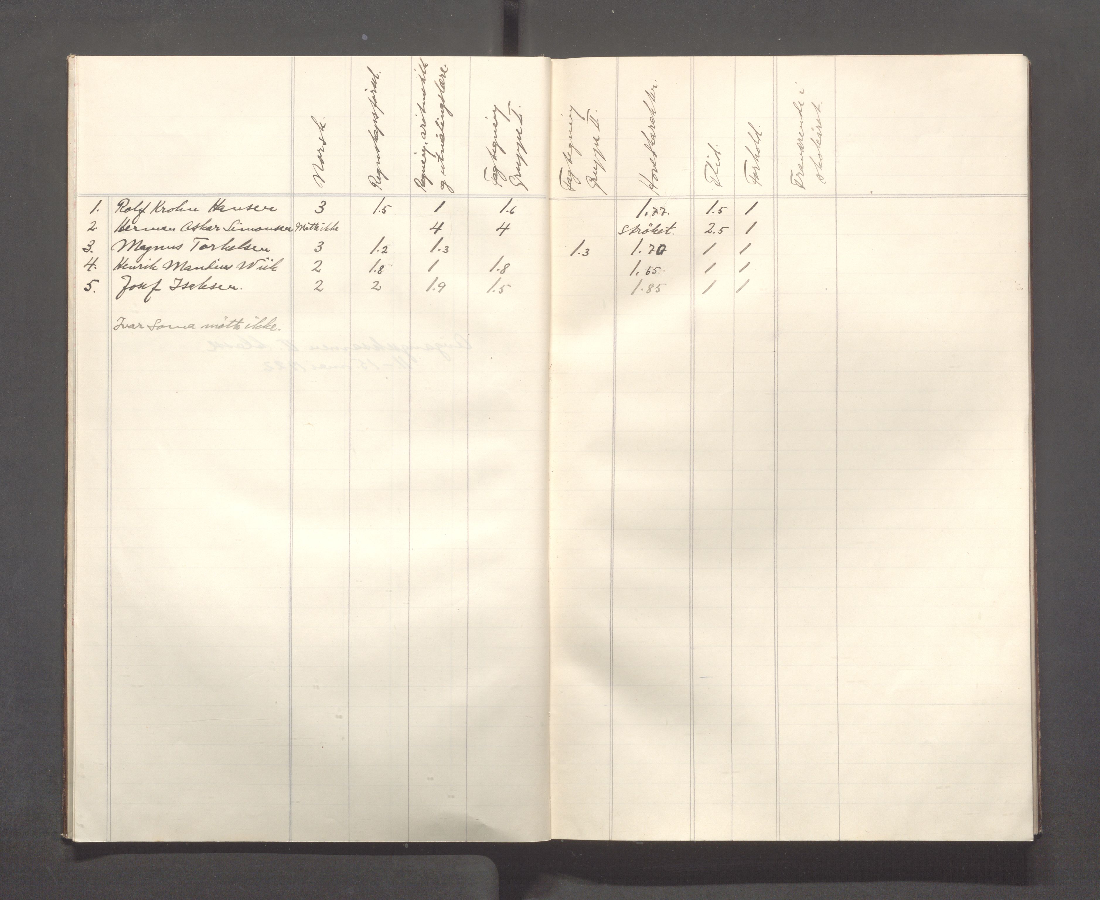 Skudeneshavn kommune - Skudeneshavn tekniske aftenskole, IKAR/A-376/L/L0001: Karakterprotokoll, 1920-1922, p. 9