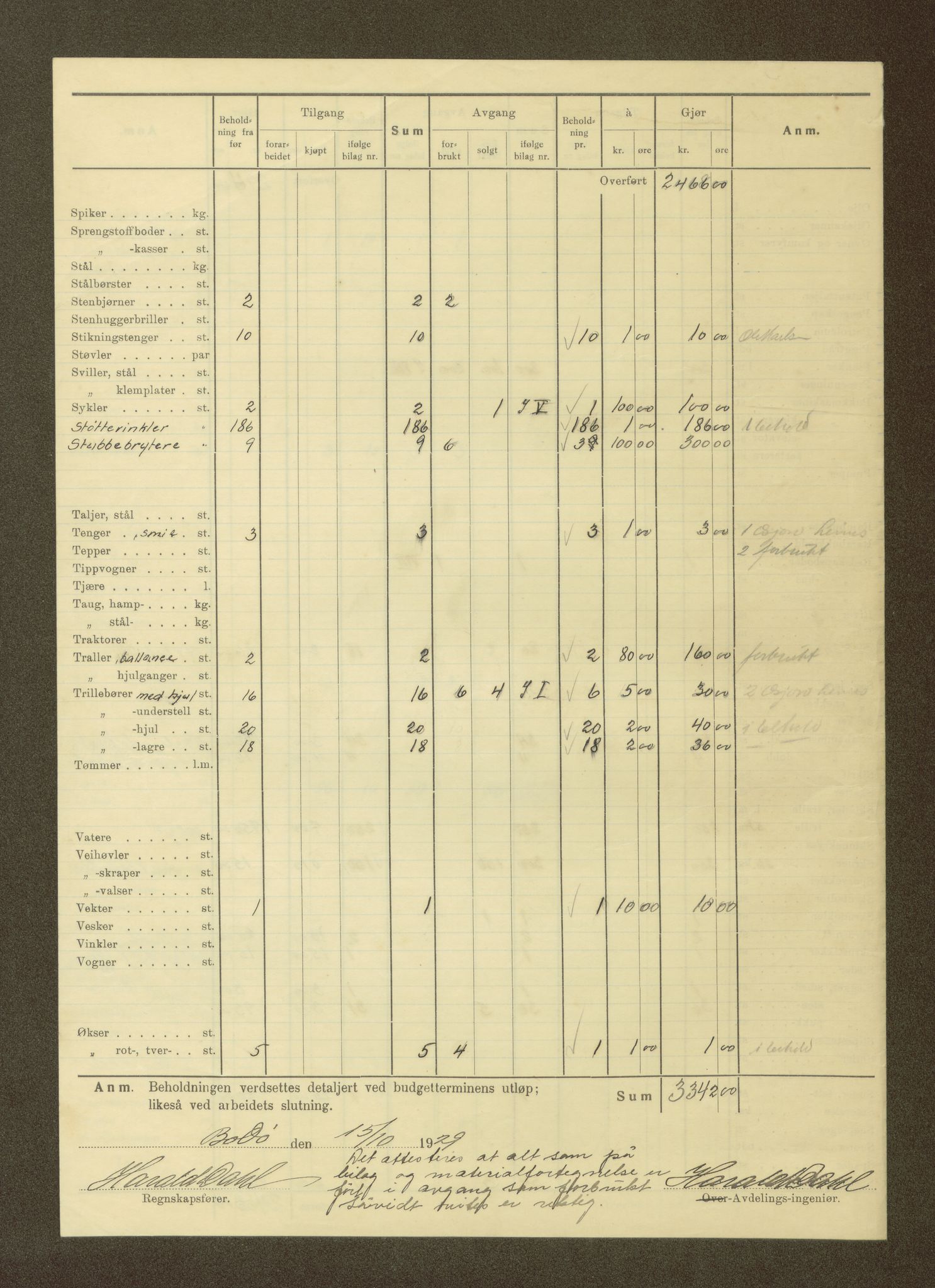 Nordland vegkontor, AV/SAT-A-4181/F/Fa/L0030: Hamarøy/Tysfjord, 1885-1948, p. 71