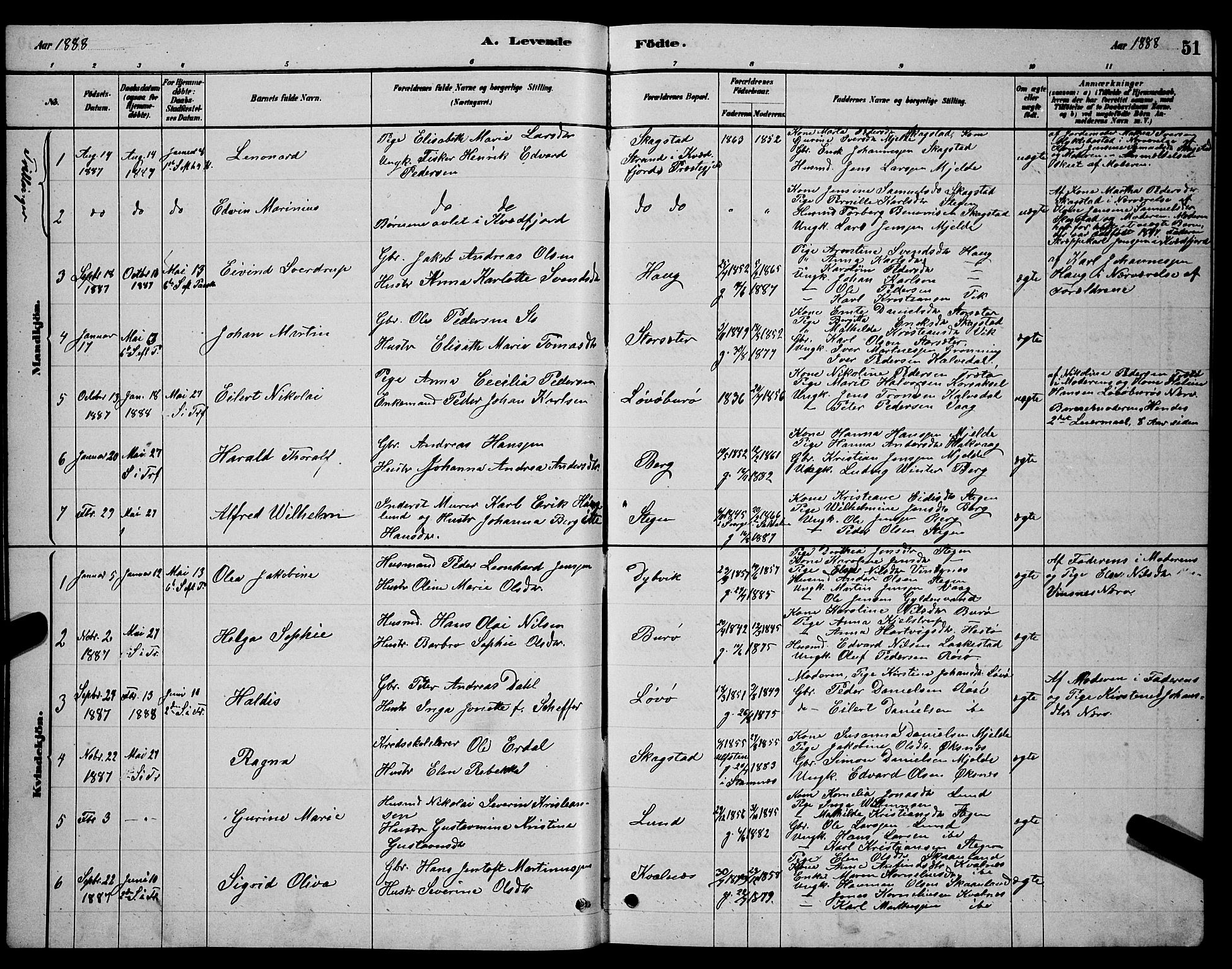 Ministerialprotokoller, klokkerbøker og fødselsregistre - Nordland, AV/SAT-A-1459/855/L0816: Parish register (copy) no. 855C05, 1879-1894, p. 51