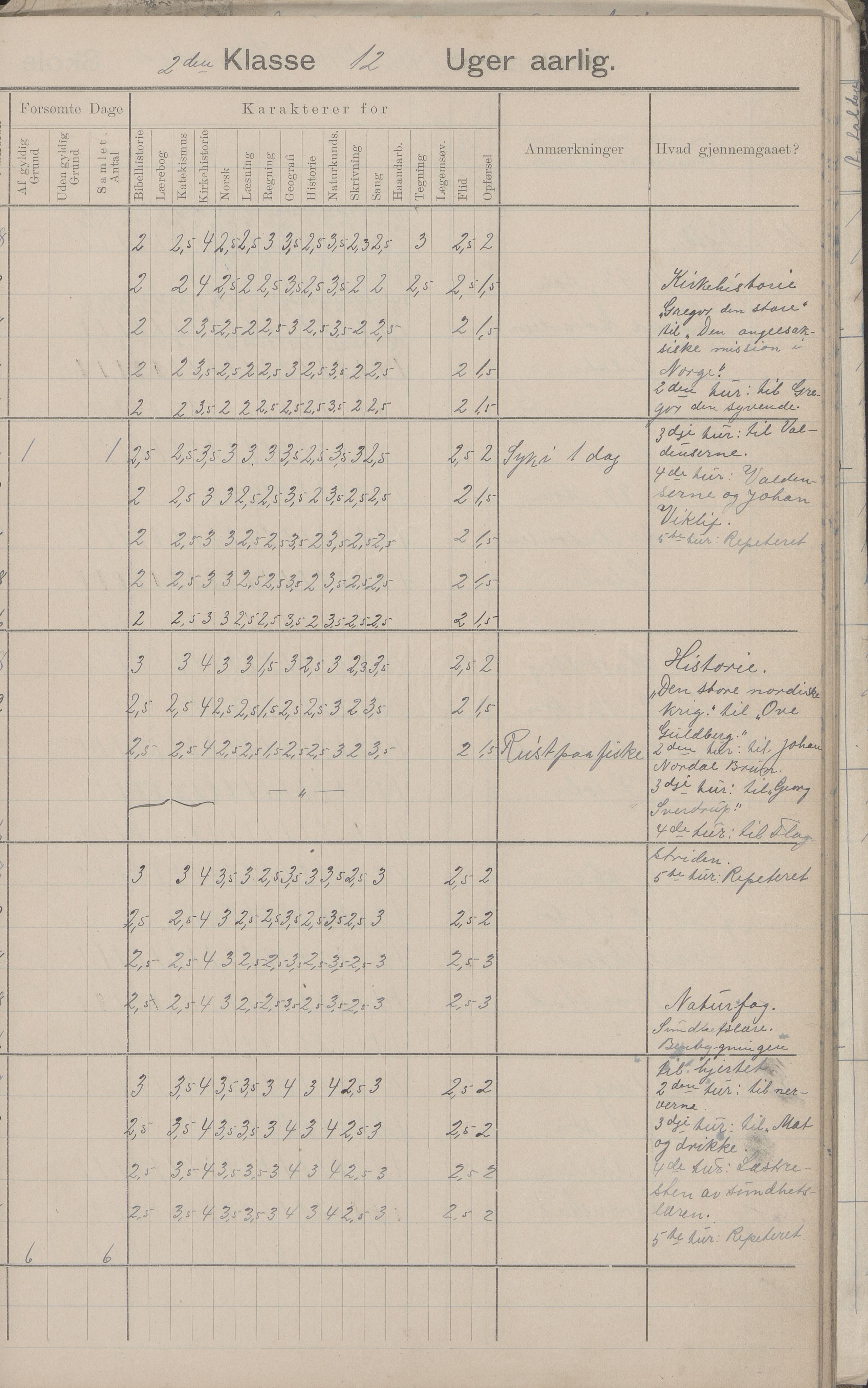 Hadsel kommune. Strønstad skolekrets, AIN/K-18660.510.13/G/L0001: Skoleprotokoll for Strønstad skole - Seloter, 1905-1914