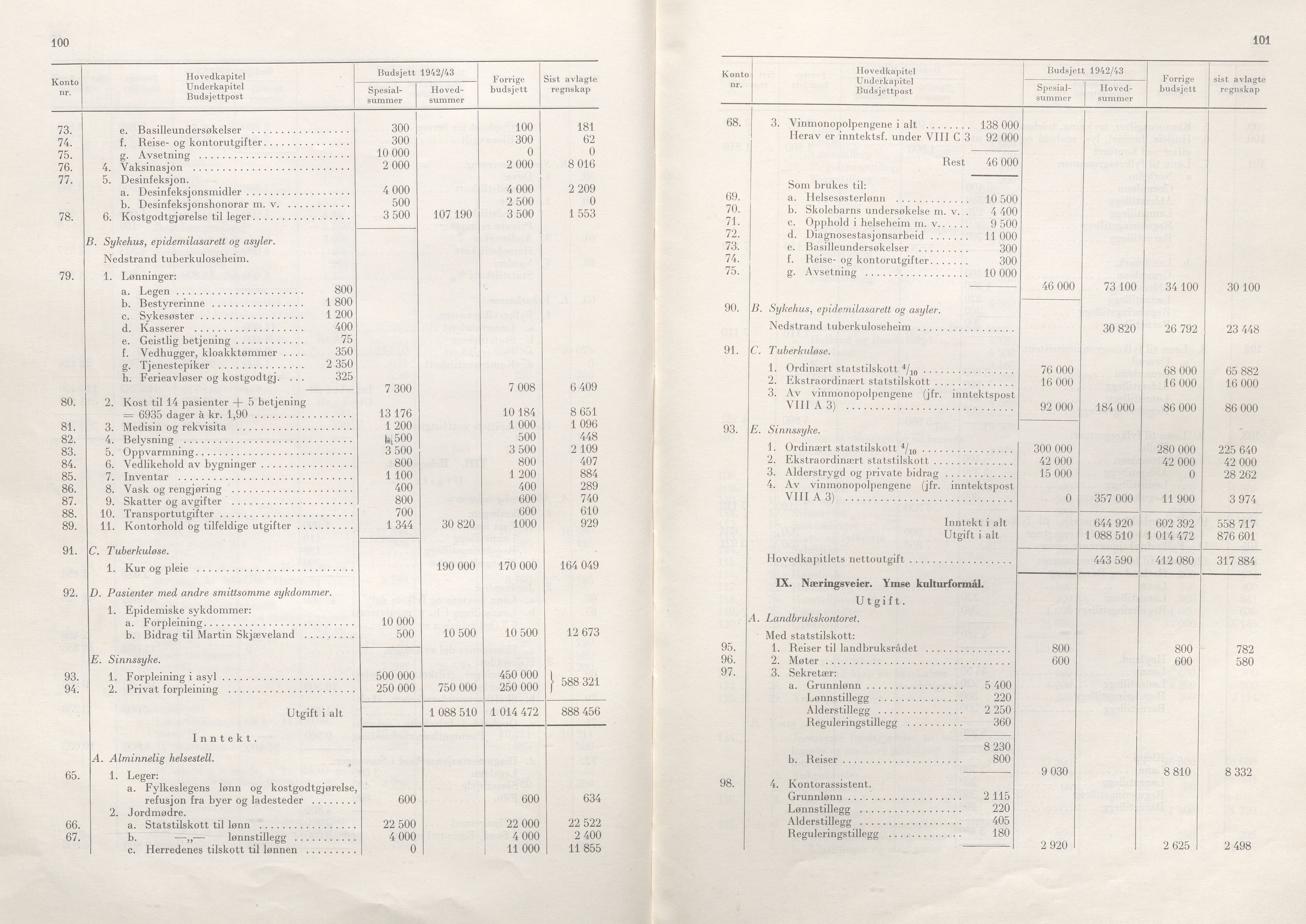 Rogaland fylkeskommune - Fylkesrådmannen , IKAR/A-900/A/Aa/Aaa/L0061: Møtebok , 1942, p. 100-101