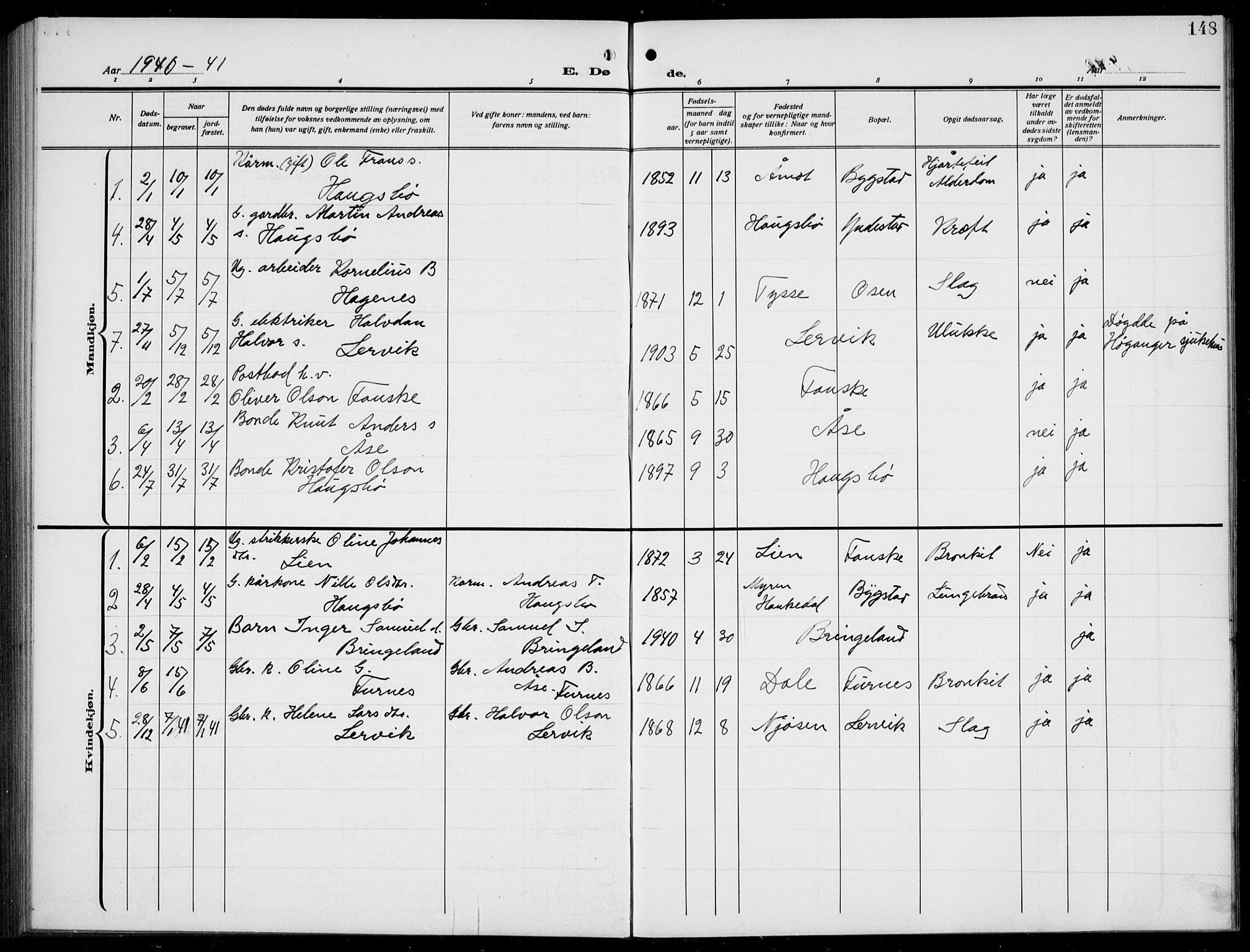 Gaular sokneprestembete, SAB/A-80001/H/Hab: Parish register (copy) no. B 4, 1912-1941, p. 148