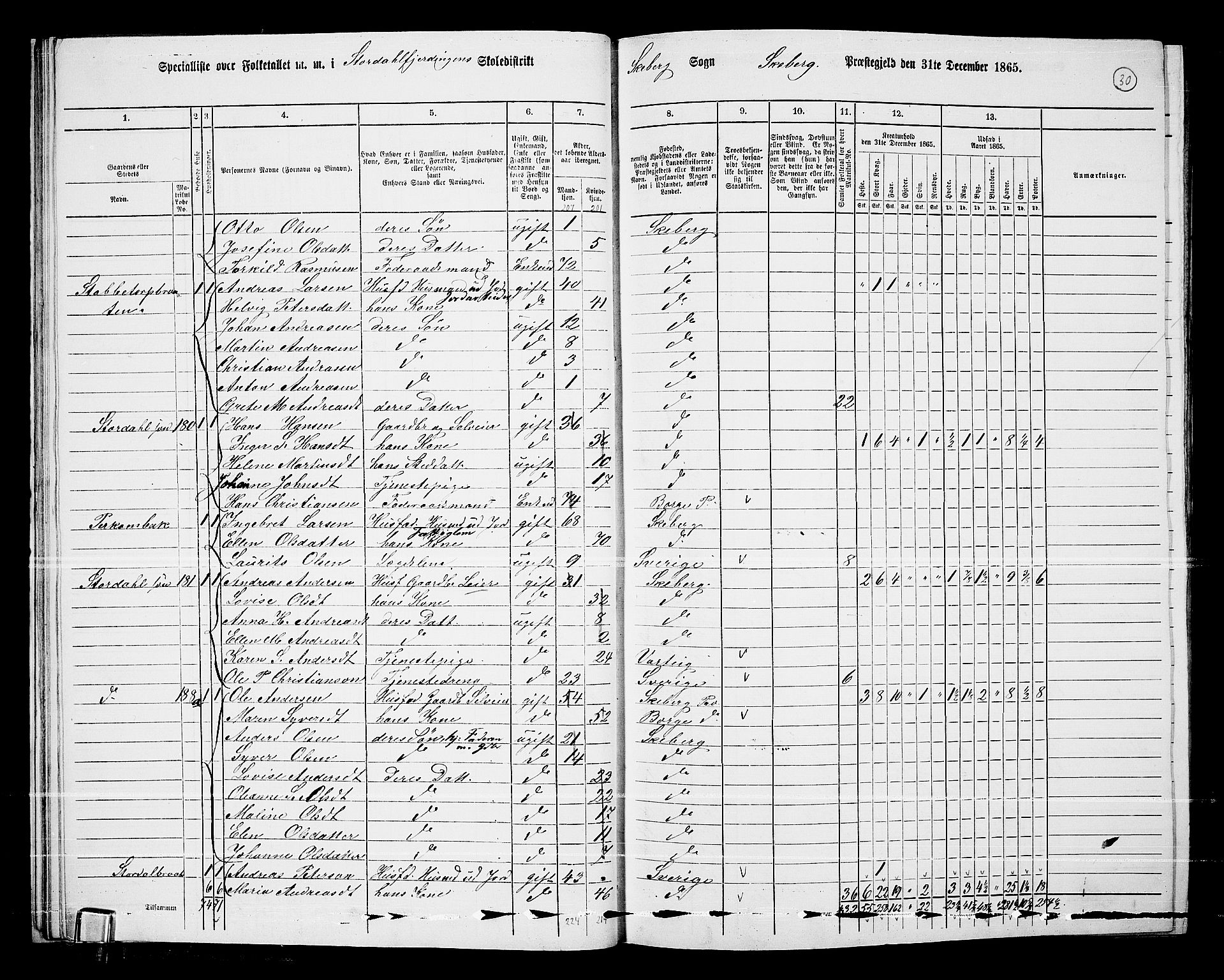 RA, 1865 census for Skjeberg, 1865, p. 28