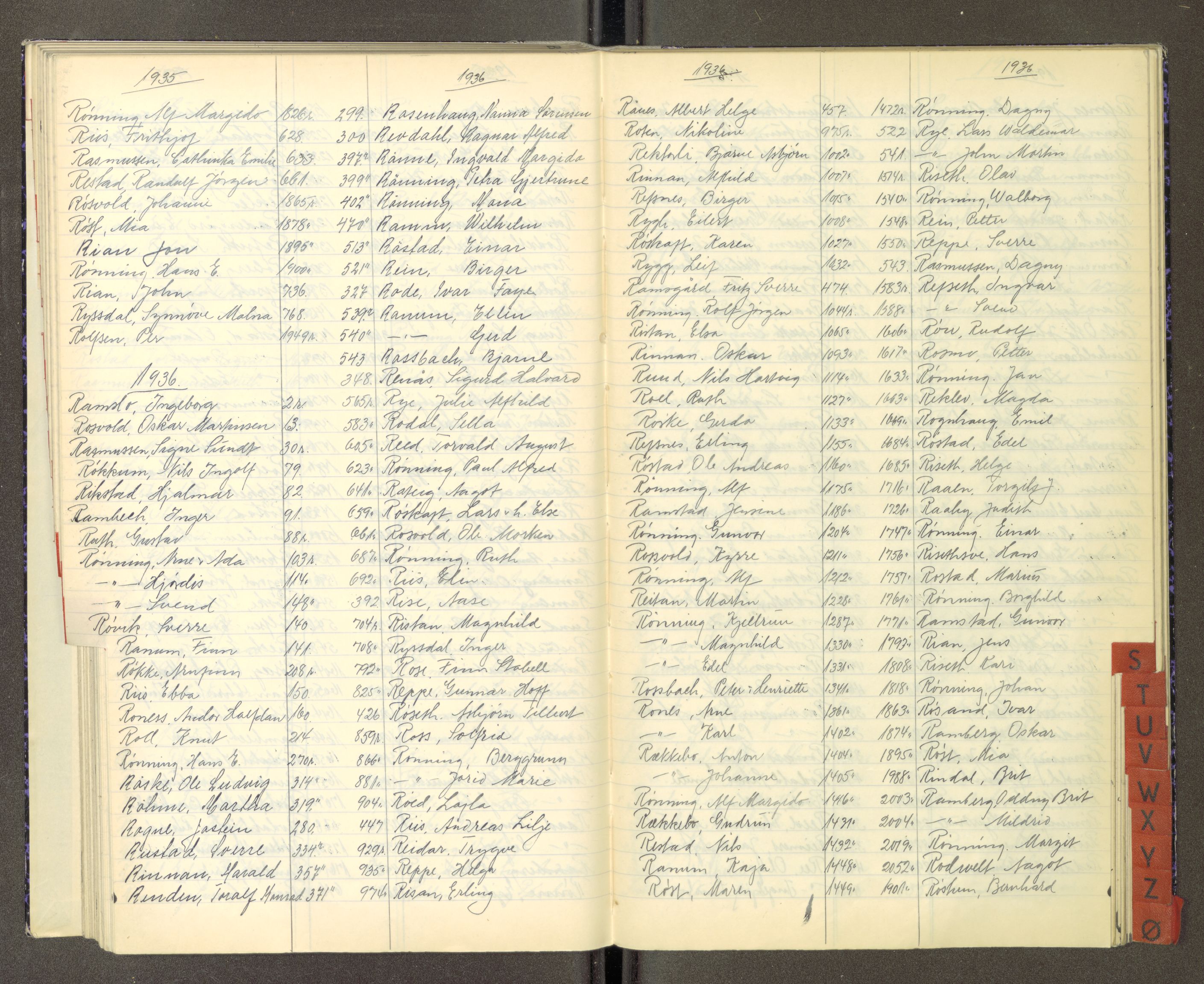 Trondheim politikammer, AV/SAT-A-1887/1/30/L0053: Register til passprotokoll 05.06-24.08, 1934-1938