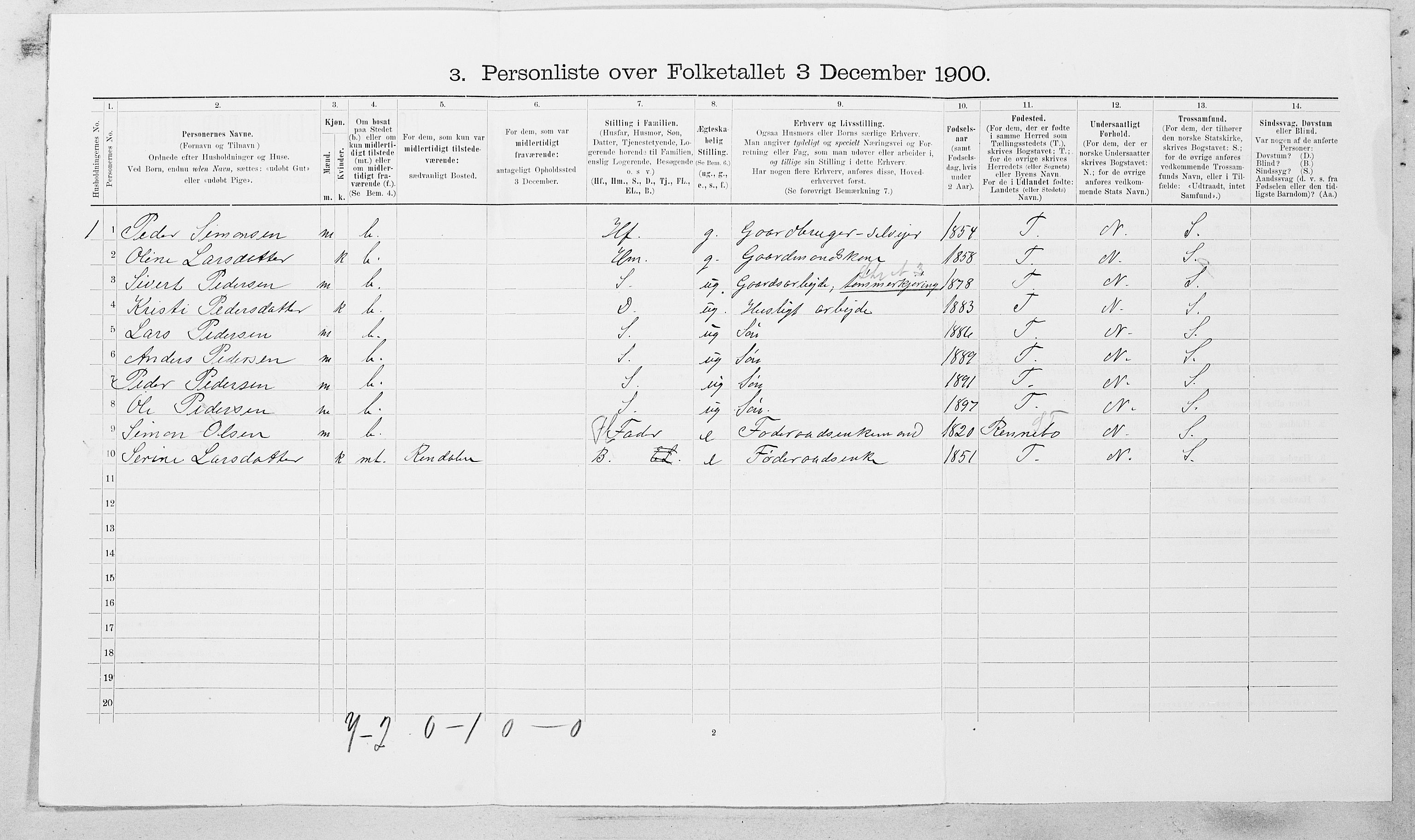 SAT, 1900 census for Hemne, 1900, p. 1078