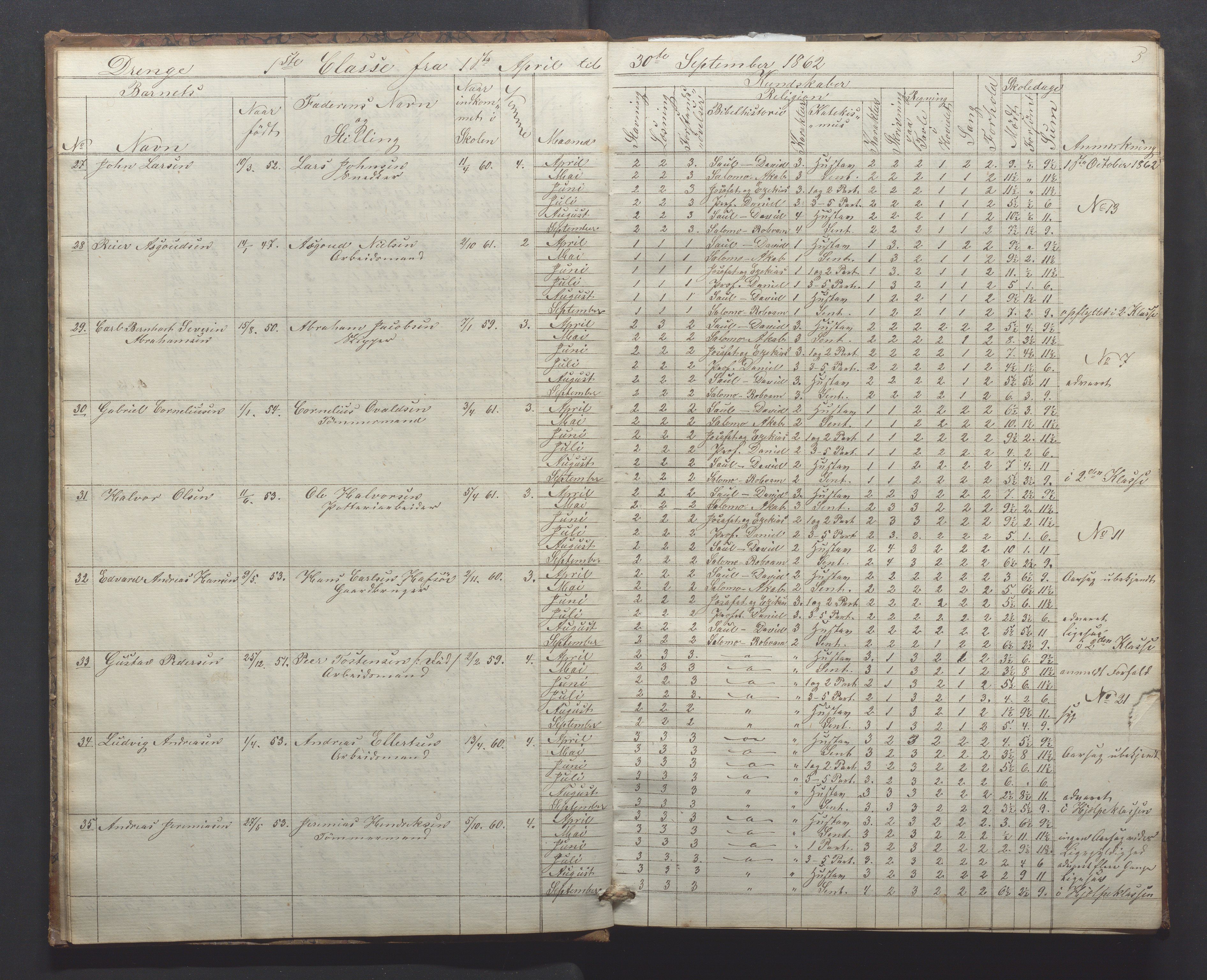 Egersund kommune (Ladested) - Egersund almueskole/folkeskole, IKAR/K-100521/H/L0010: Skoleprotokoll - Almueskolen, 1. klasse, 1862-1867, p. 5