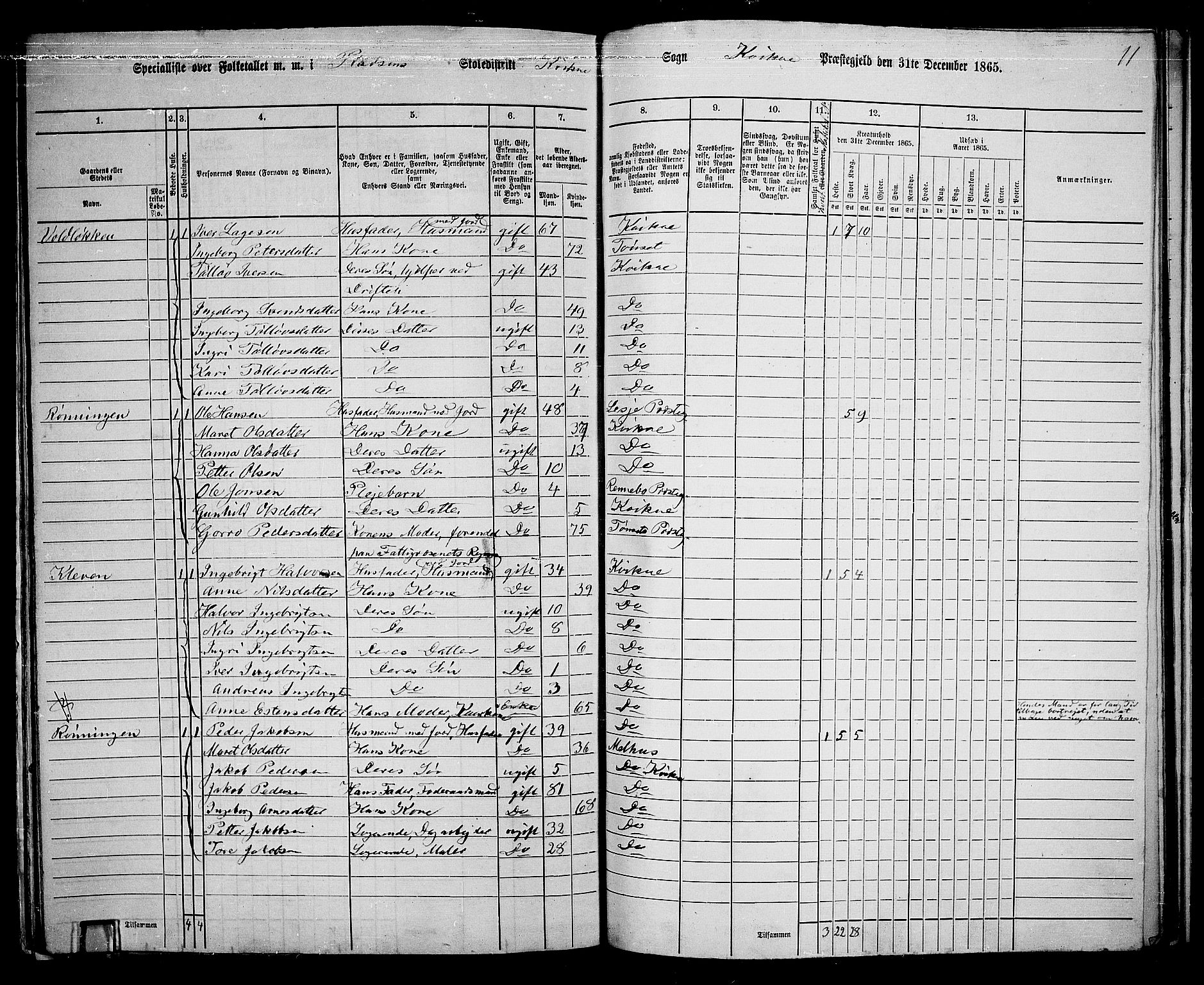 RA, 1865 census for Kvikne, 1865, p. 25