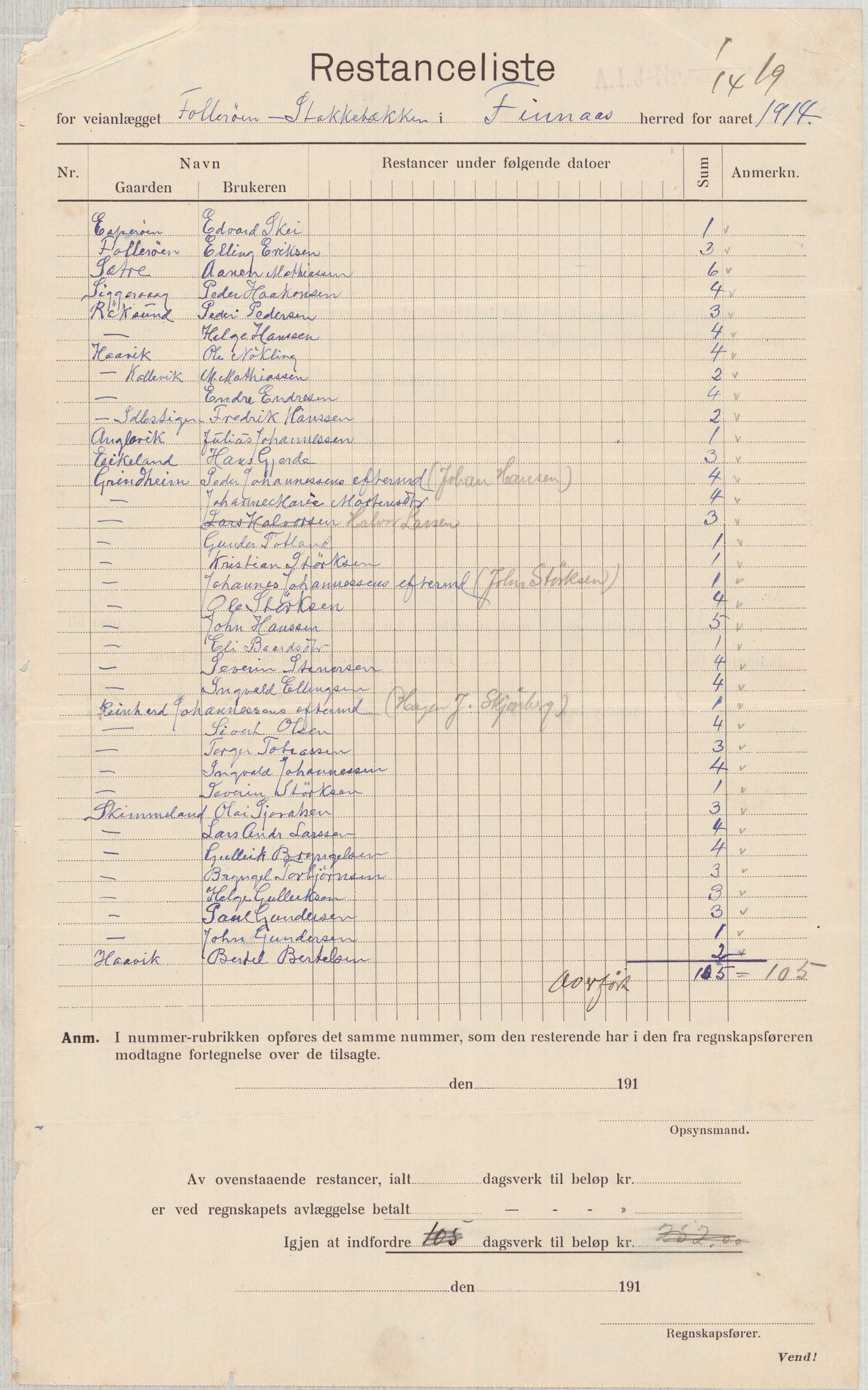 Finnaas kommune. Formannskapet, IKAH/1218a-021/E/Ea/L0001/0004: Rekneskap for veganlegg / Rekneskap for veganlegget Laurhammer - Olakjødn, 1913-1916, p. 14