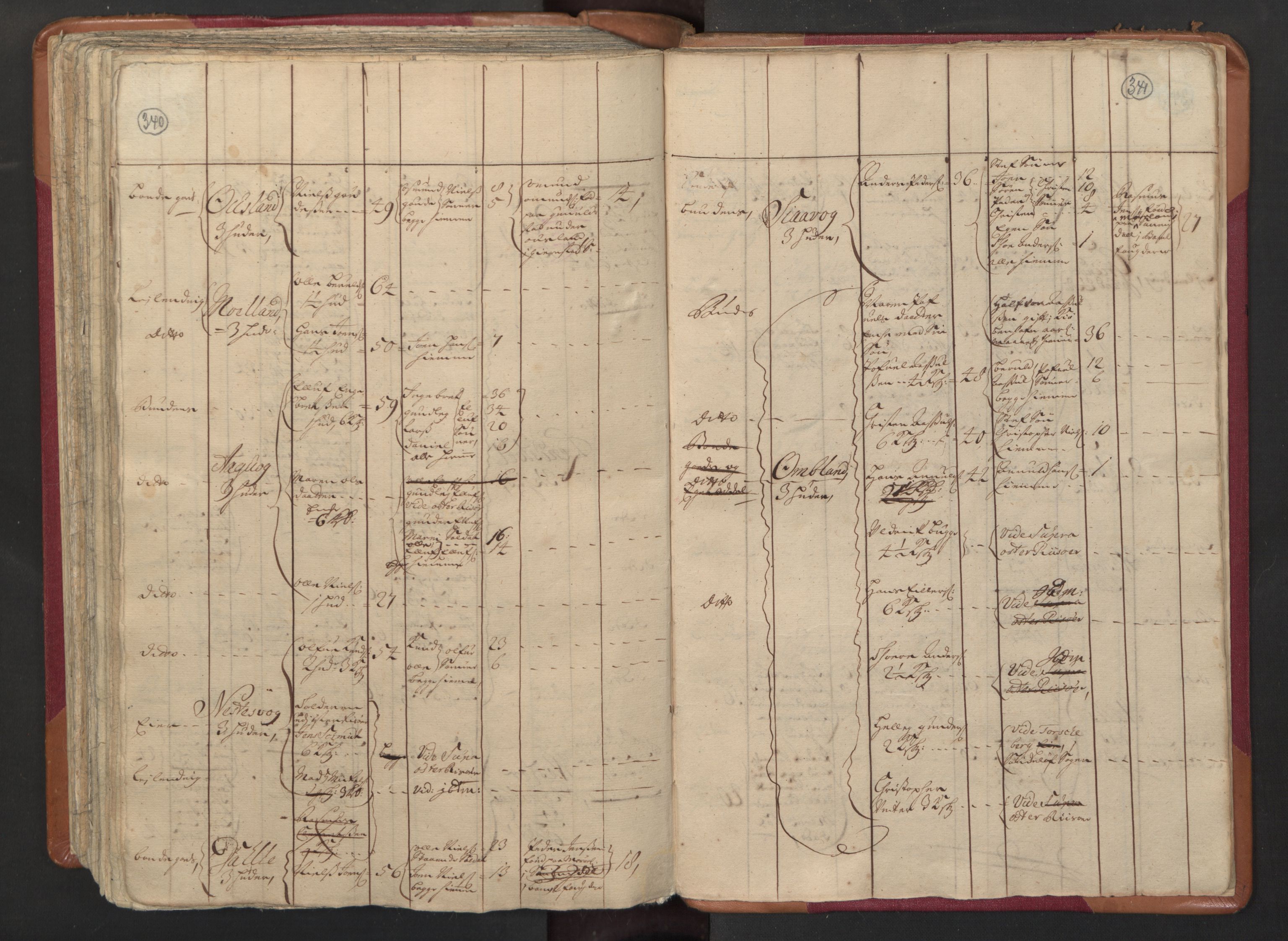 RA, Census (manntall) 1701, no. 3: Nedenes fogderi, 1701, p. 340-341