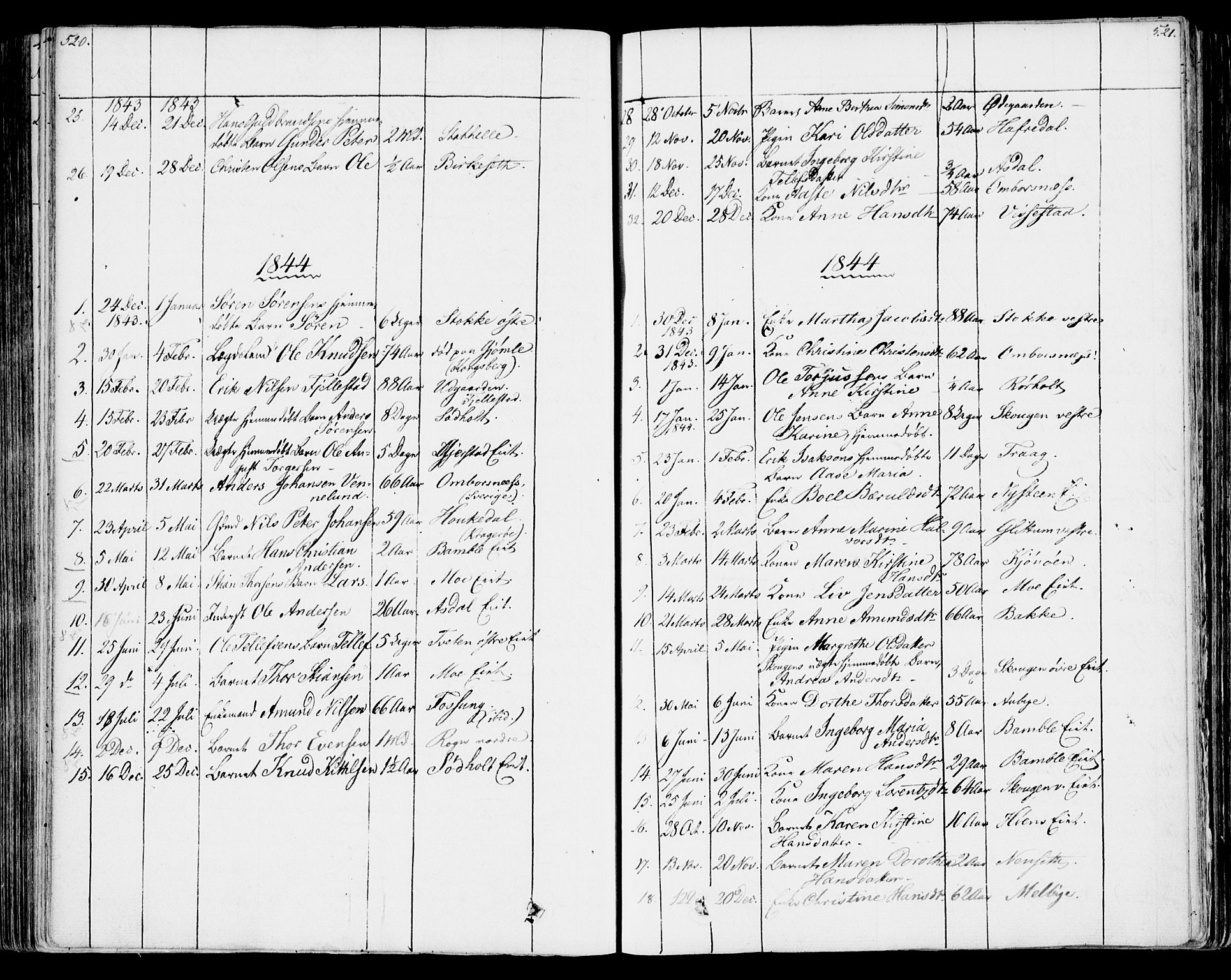 Bamble kirkebøker, SAKO/A-253/F/Fa/L0004: Parish register (official) no. I 4, 1834-1853, p. 520-521