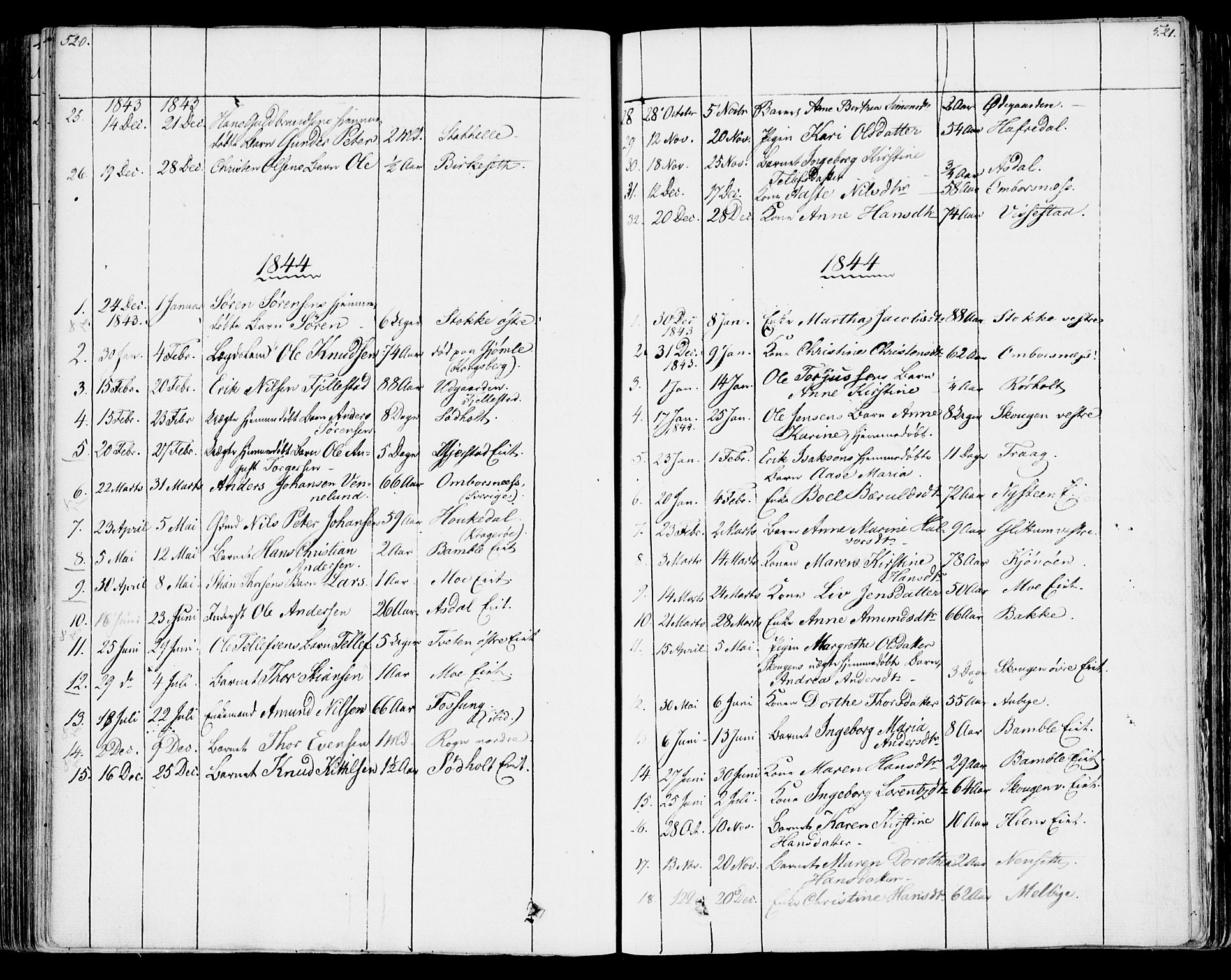 Bamble kirkebøker, AV/SAKO-A-253/F/Fa/L0004: Parish register (official) no. I 4, 1834-1853, p. 520-521