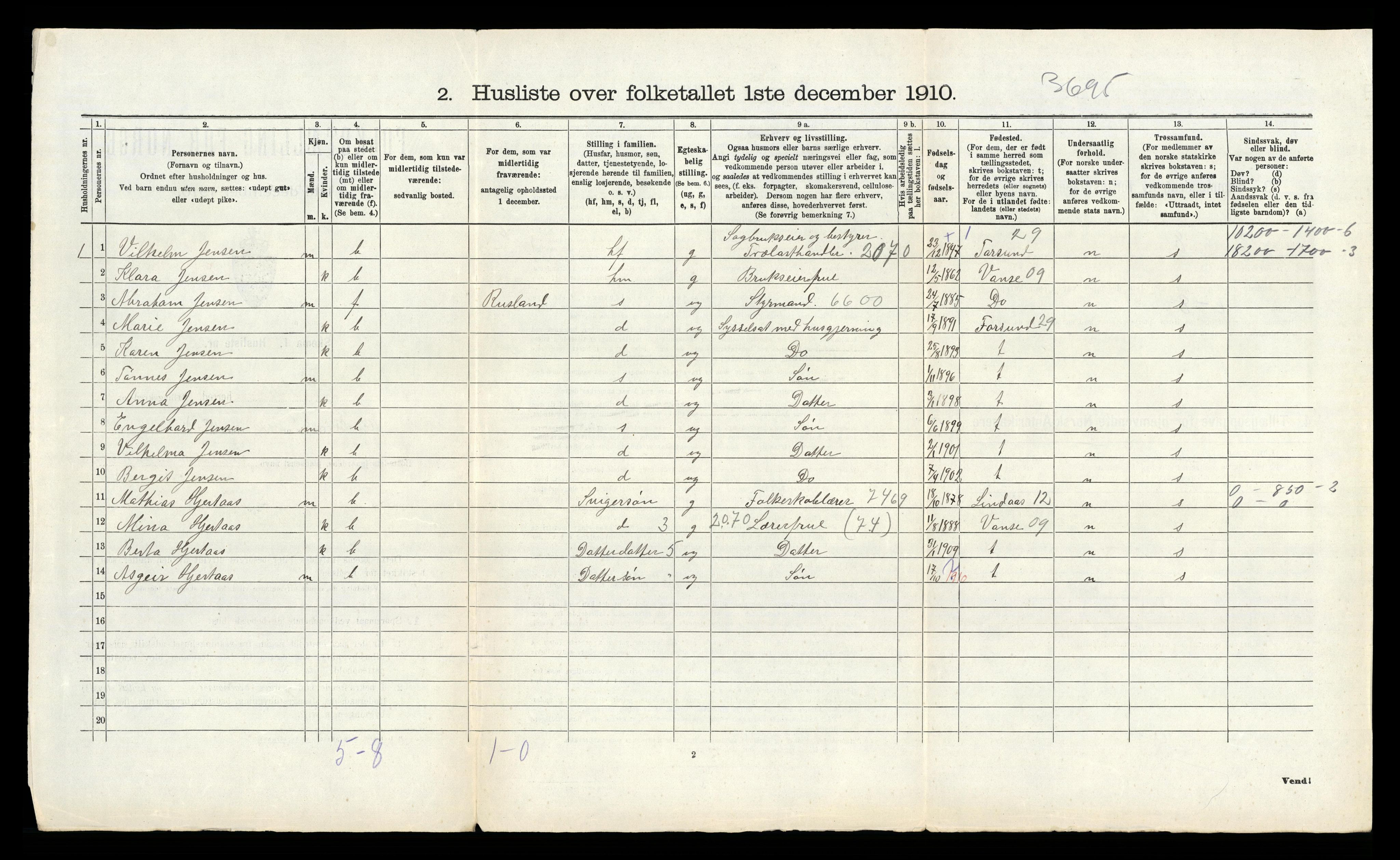 RA, 1910 census for Lyngdal, 1910, p. 1061