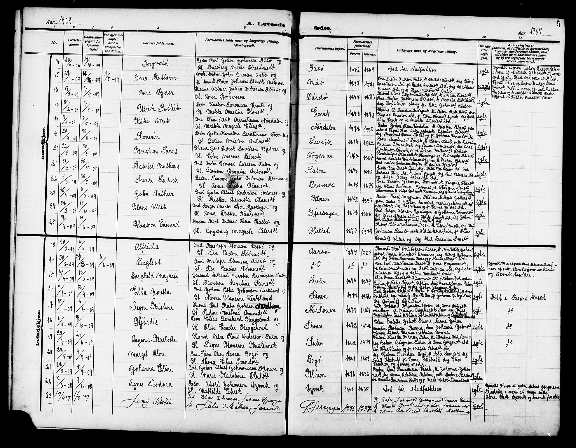 Ministerialprotokoller, klokkerbøker og fødselsregistre - Sør-Trøndelag, SAT/A-1456/640/L0588: Parish register (copy) no. 640C05, 1909-1922, p. 5