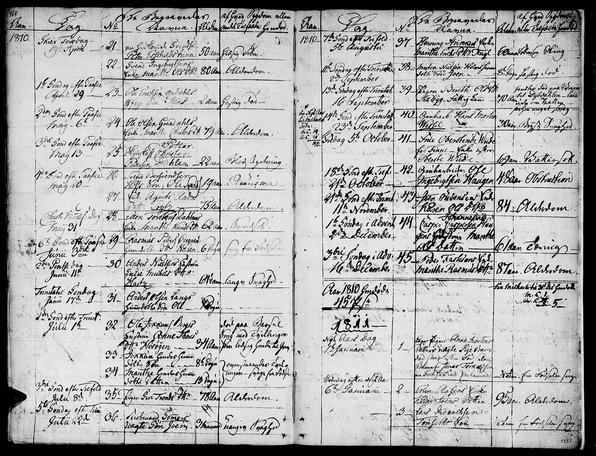 Ministerialprotokoller, klokkerbøker og fødselsregistre - Sør-Trøndelag, SAT/A-1456/681/L0928: Parish register (official) no. 681A06, 1806-1816, p. 368-369