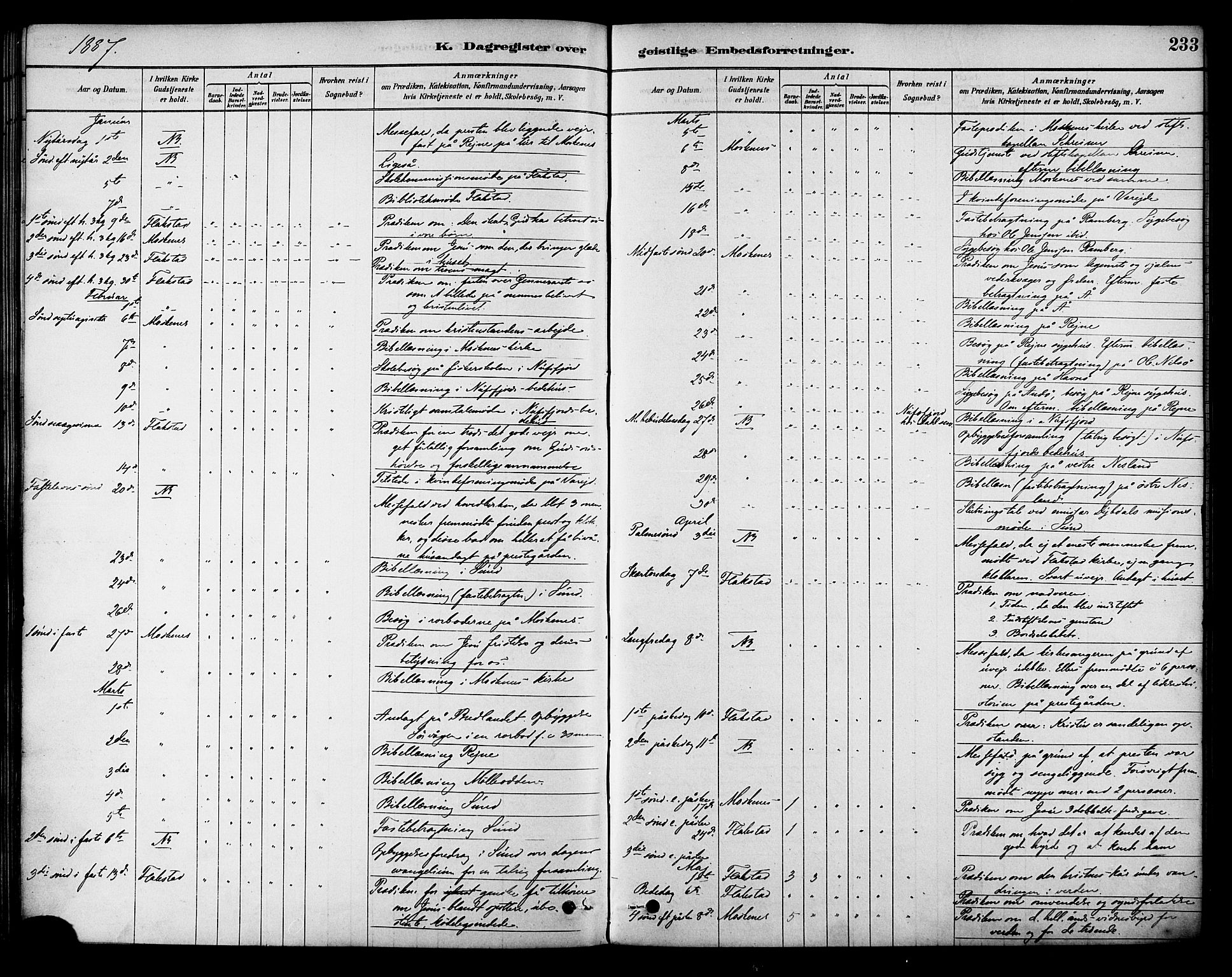 Ministerialprotokoller, klokkerbøker og fødselsregistre - Nordland, SAT/A-1459/885/L1204: Parish register (official) no. 885A05, 1878-1892, p. 233