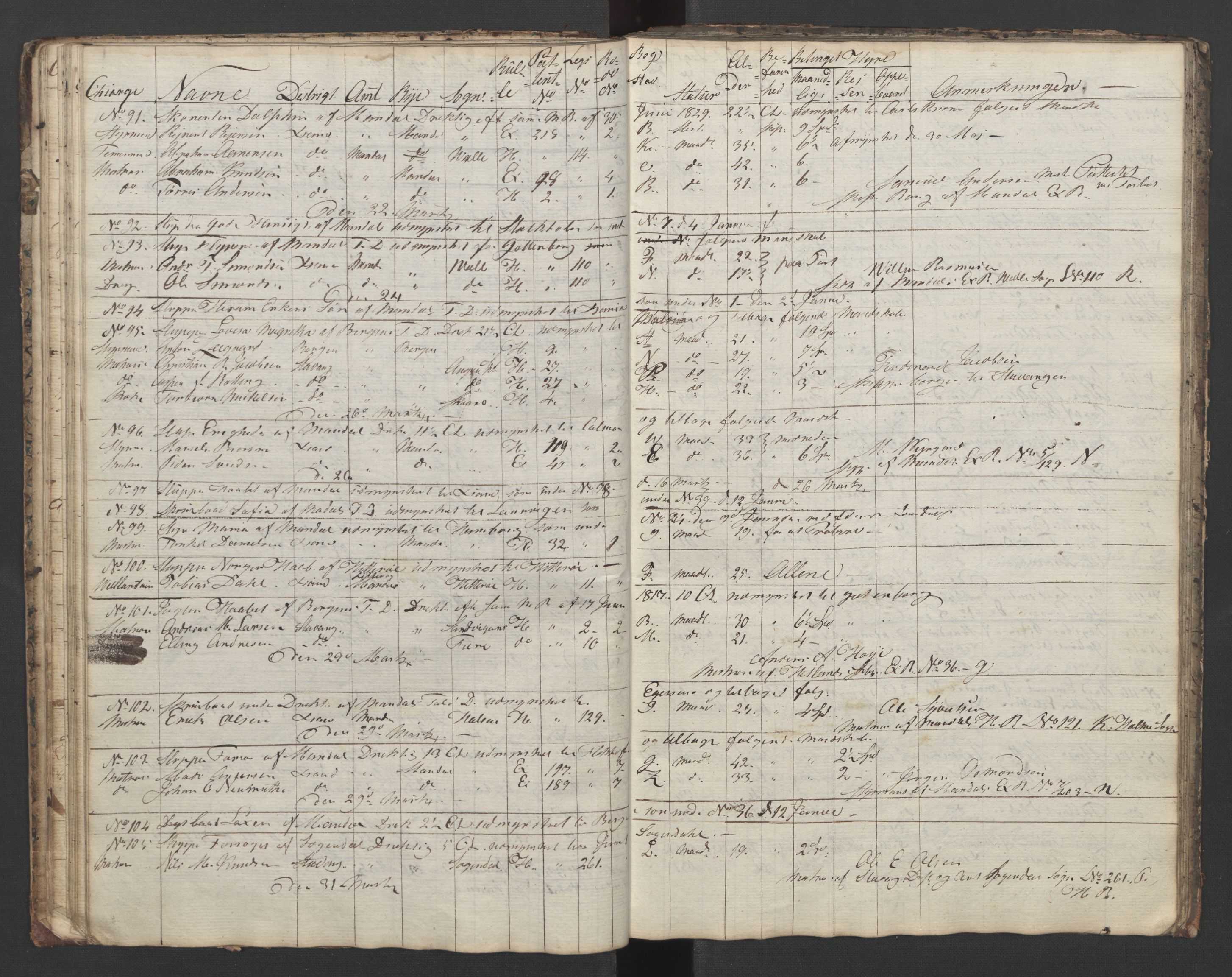 Mandal mønstringskrets, AV/SAK-2031-0016/G/Ga/L0006/0001: Mønstring, Y-38 / Skip- og hyrejournal, 1831-1834, p. 29