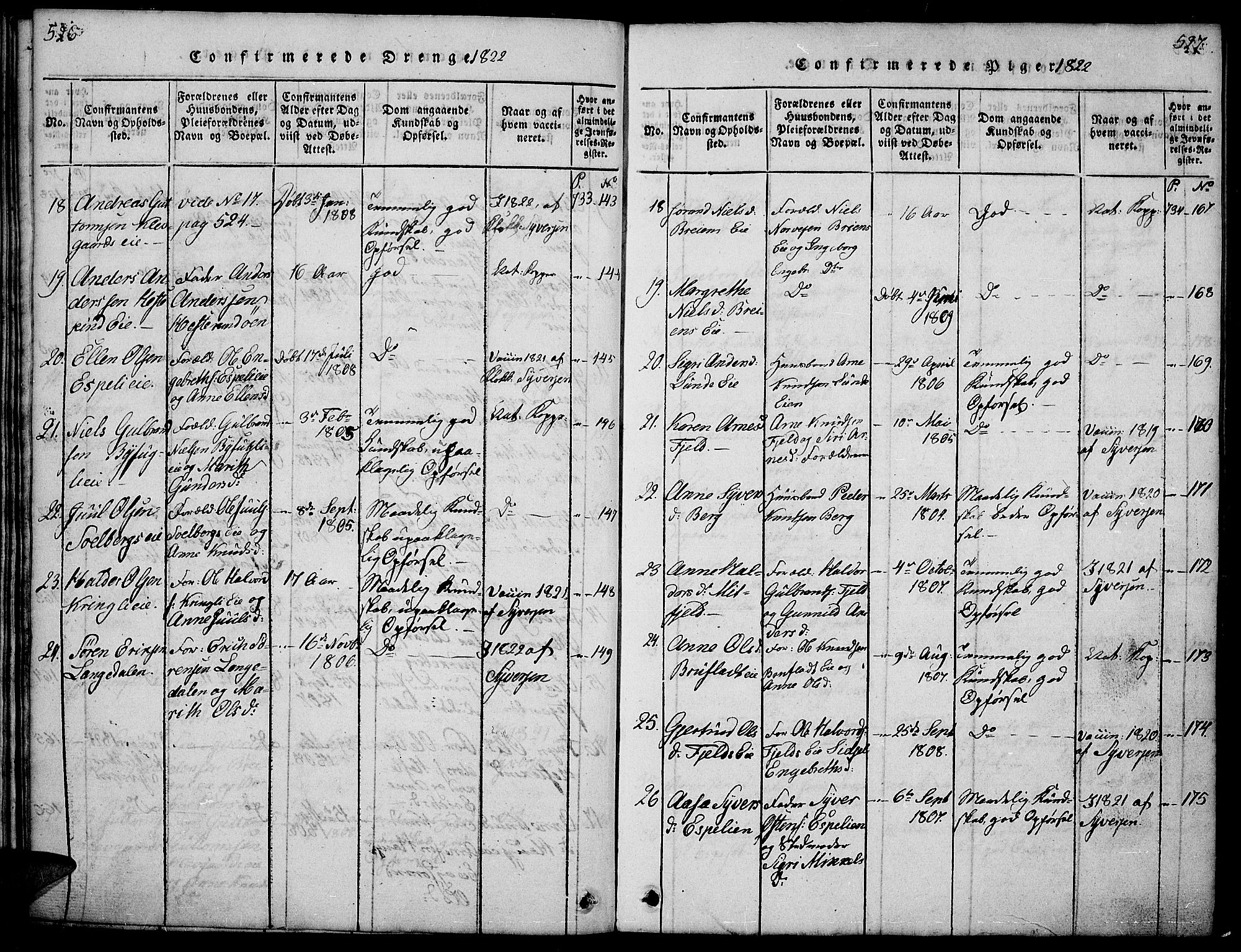 Sør-Aurdal prestekontor, AV/SAH-PREST-128/H/Ha/Hab/L0001: Parish register (copy) no. 1, 1815-1826, p. 526-527