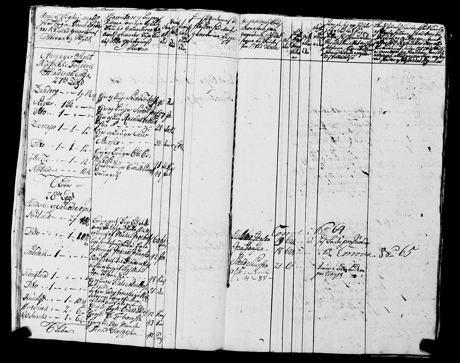 Fylkesmannen i Rogaland, AV/SAST-A-101928/99/3/325/325CA, 1655-1832, p. 7491