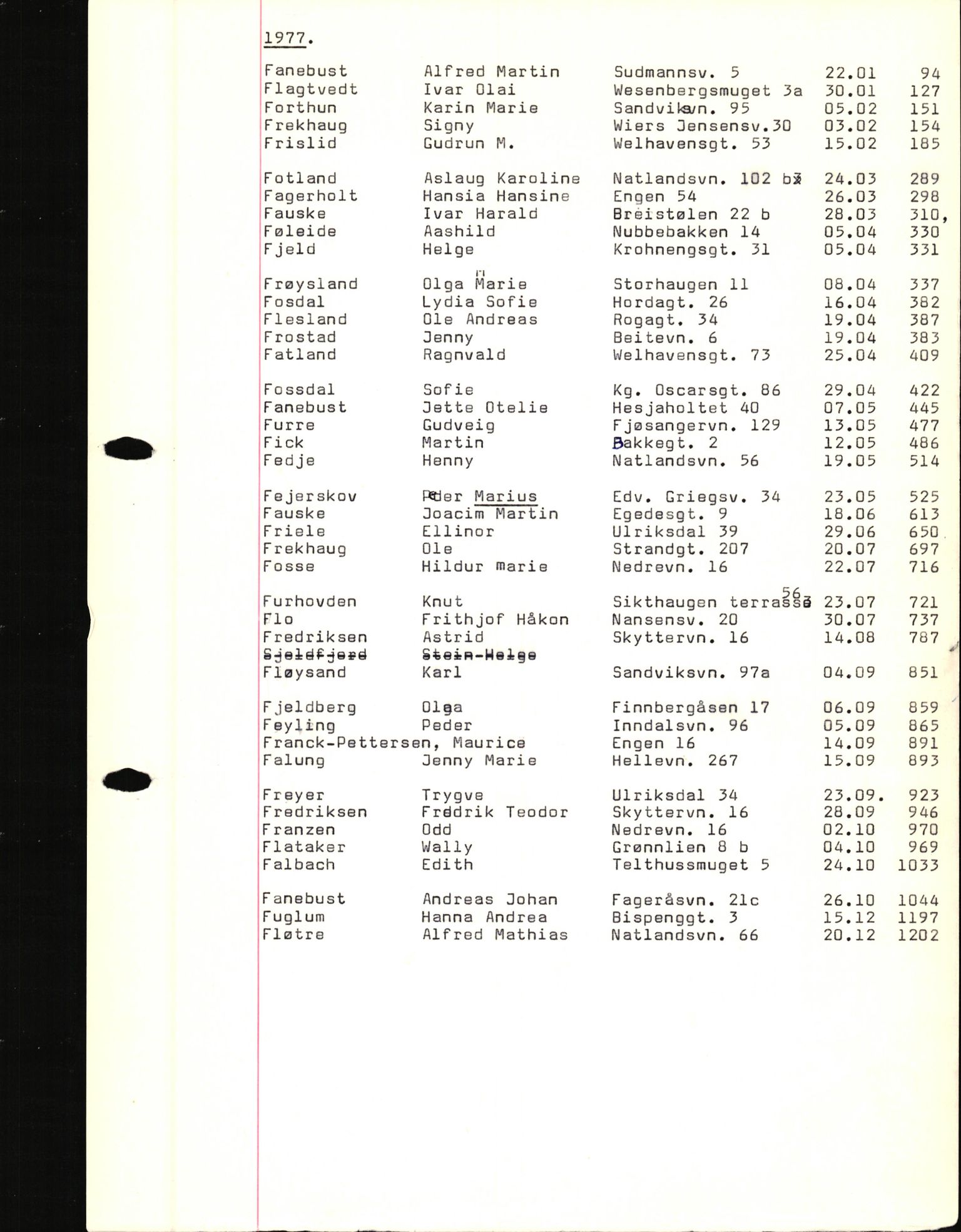 Byfogd og Byskriver i Bergen, SAB/A-3401/06/06Nb/L0017: Register til dødsfalljournaler, 1977, p. 14
