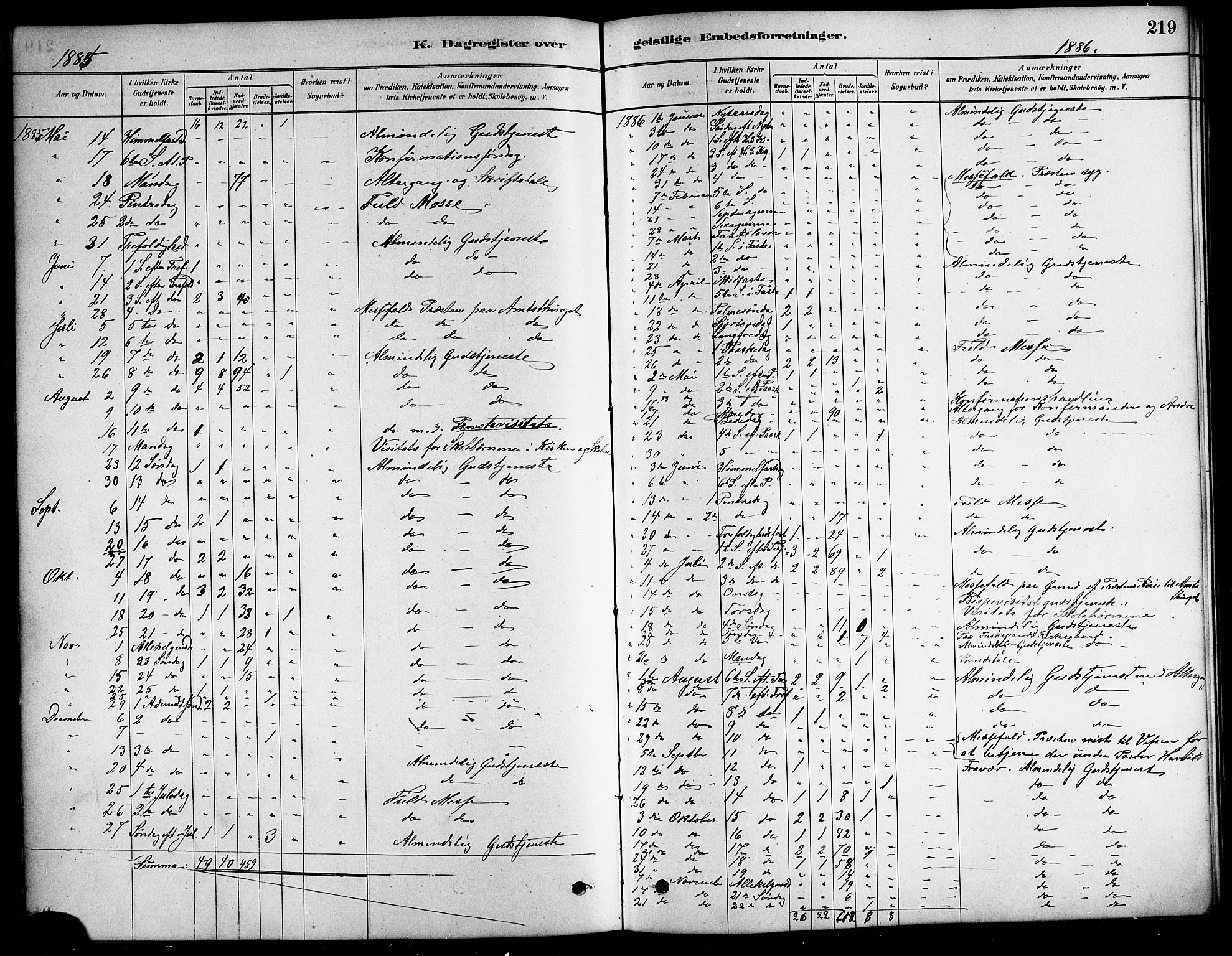 Ministerialprotokoller, klokkerbøker og fødselsregistre - Nordland, SAT/A-1459/823/L0330: Parish register (copy) no. 823C02, 1879-1916, p. 219