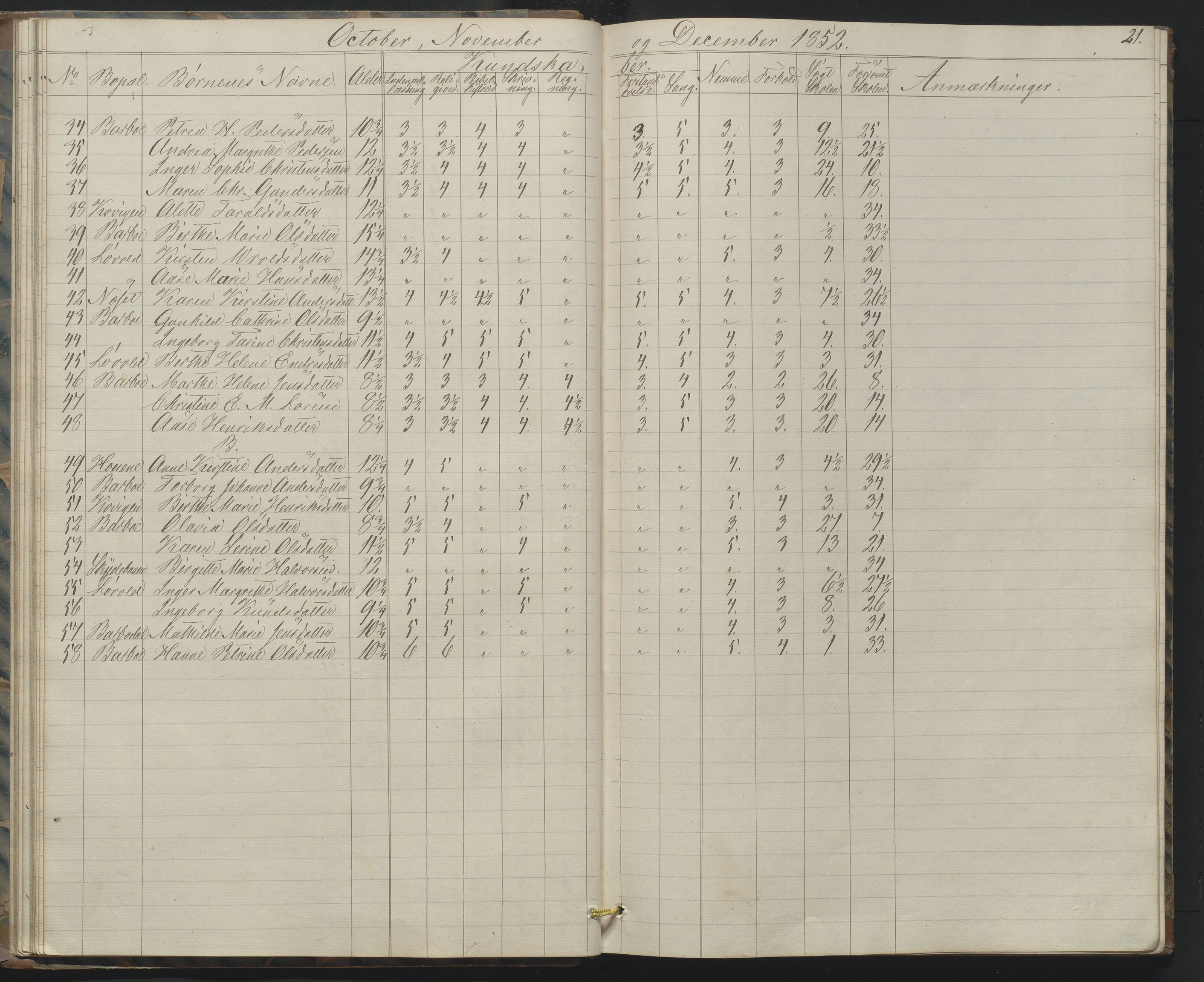 Arendal kommune, Katalog I, AAKS/KA0906-PK-I/07/L0158: Skoleprotokoll for "Barboe faste skole", 1851-1862, p. 21