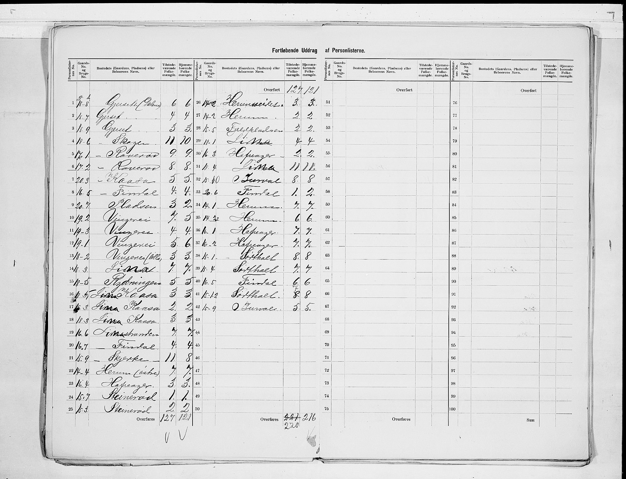 SAKO, 1900 census for Bamble, 1900, p. 11