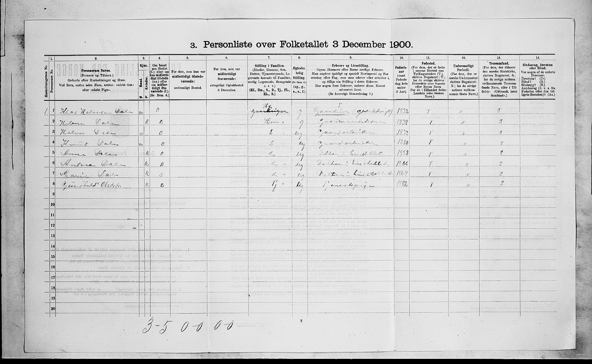 SAKO, 1900 census for Drangedal, 1900, p. 1259