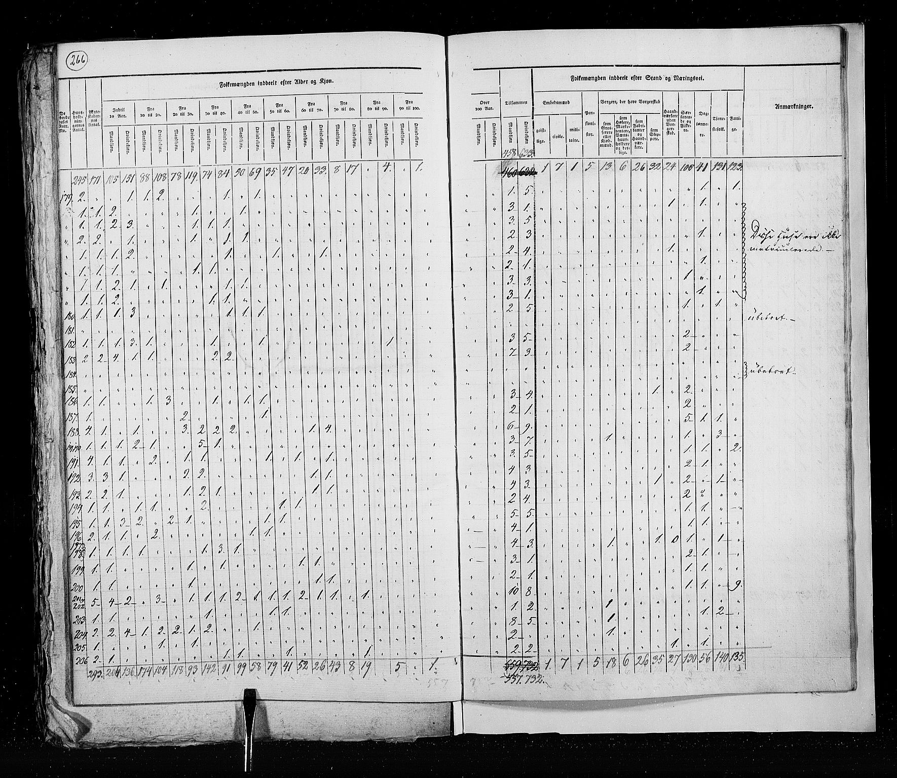 RA, Census 1825, vol. 20: Fredrikshald-Kragerø, 1825, p. 266