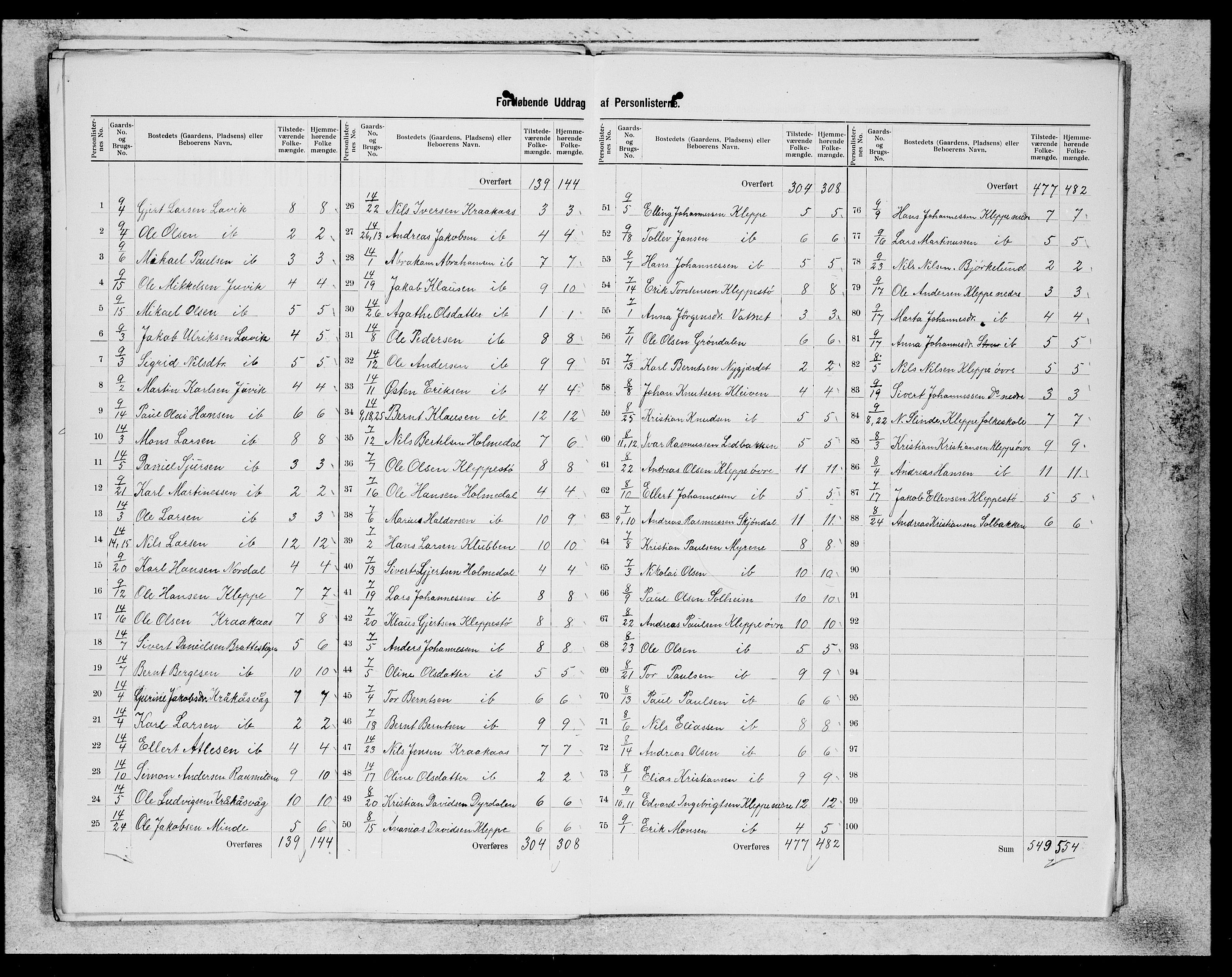 SAB, 1900 census for Askøy, 1900, p. 20