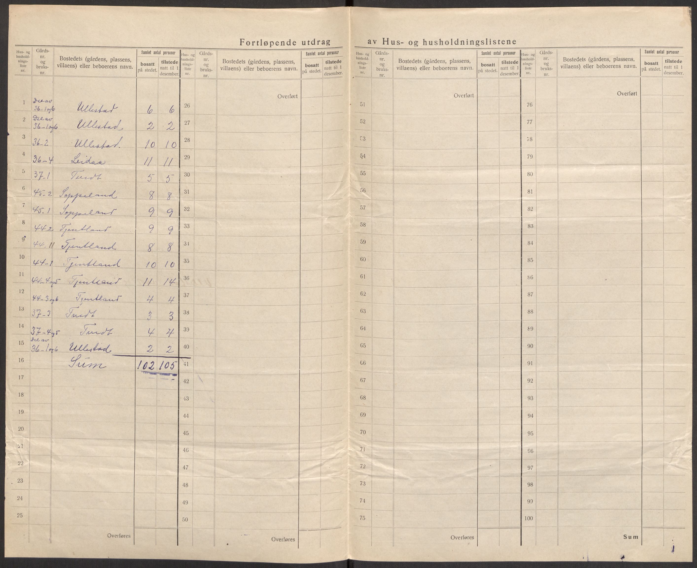 SAST, 1920 census for Årdal, 1920, p. 23