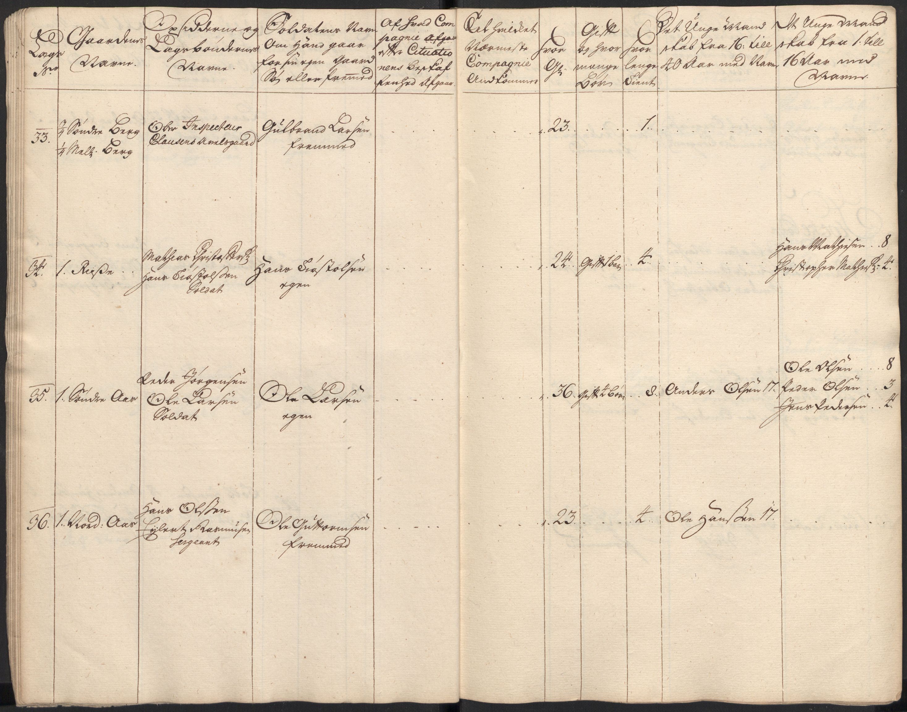 Rentekammeret inntil 1814, Realistisk ordnet avdeling, AV/RA-EA-4070/Ki/L0015: [S14]: Hovedlegdsruller, 1726, p. 106