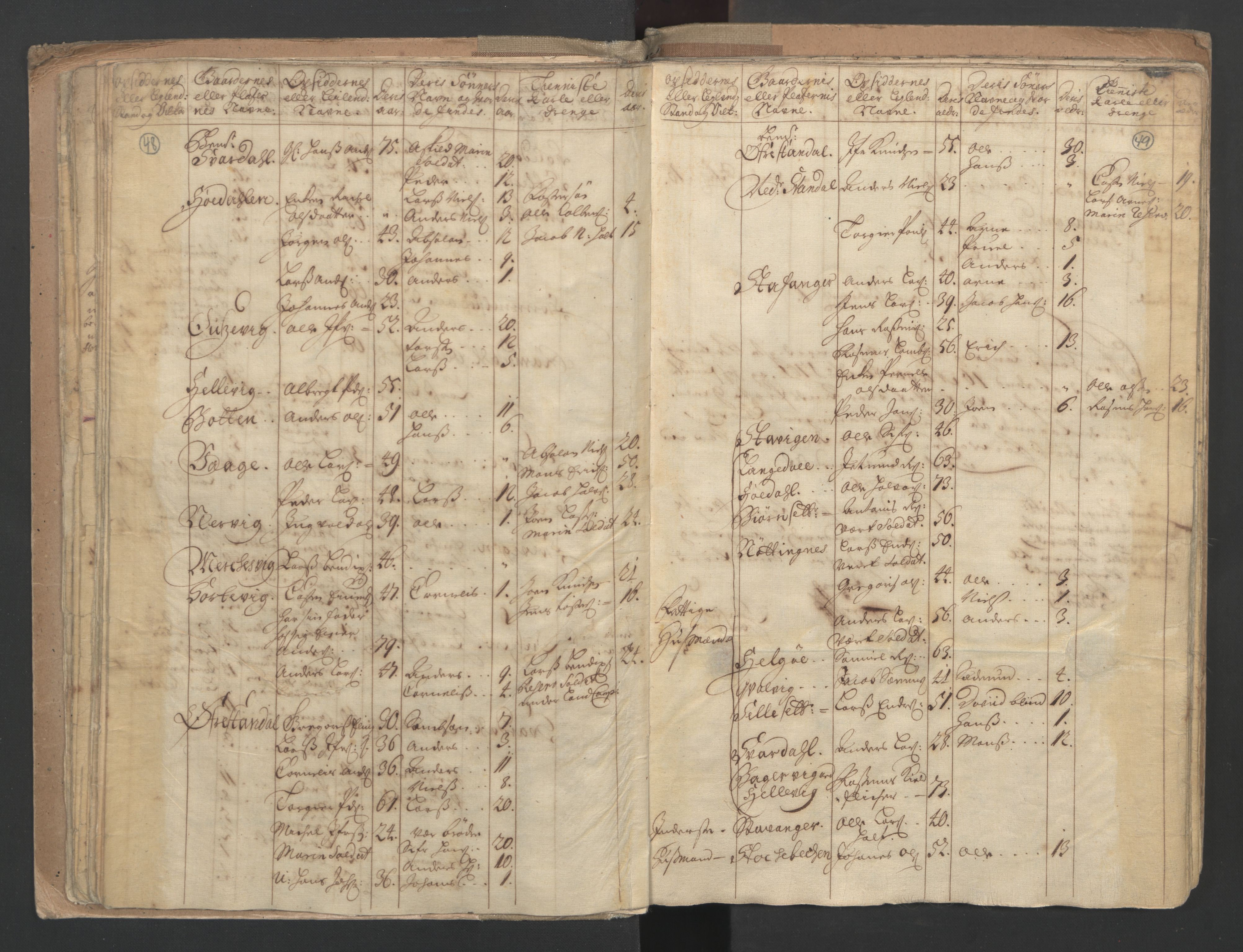 RA, Census (manntall) 1701, no. 9: Sunnfjord fogderi, Nordfjord fogderi and Svanø birk, 1701, p. 48-49
