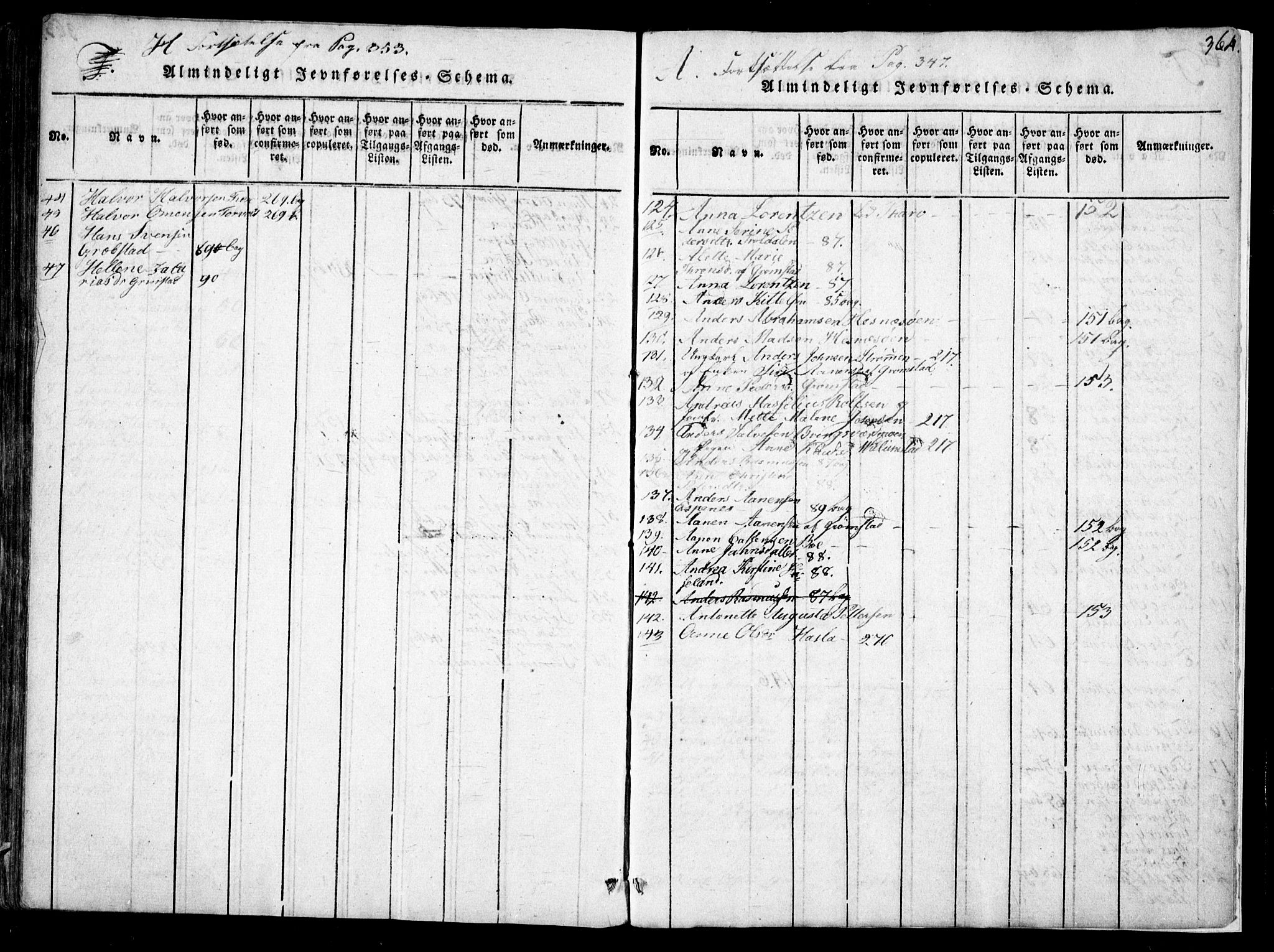 Fjære sokneprestkontor, SAK/1111-0011/F/Fb/L0007: Parish register (copy) no. B 7, 1816-1826, p. 364