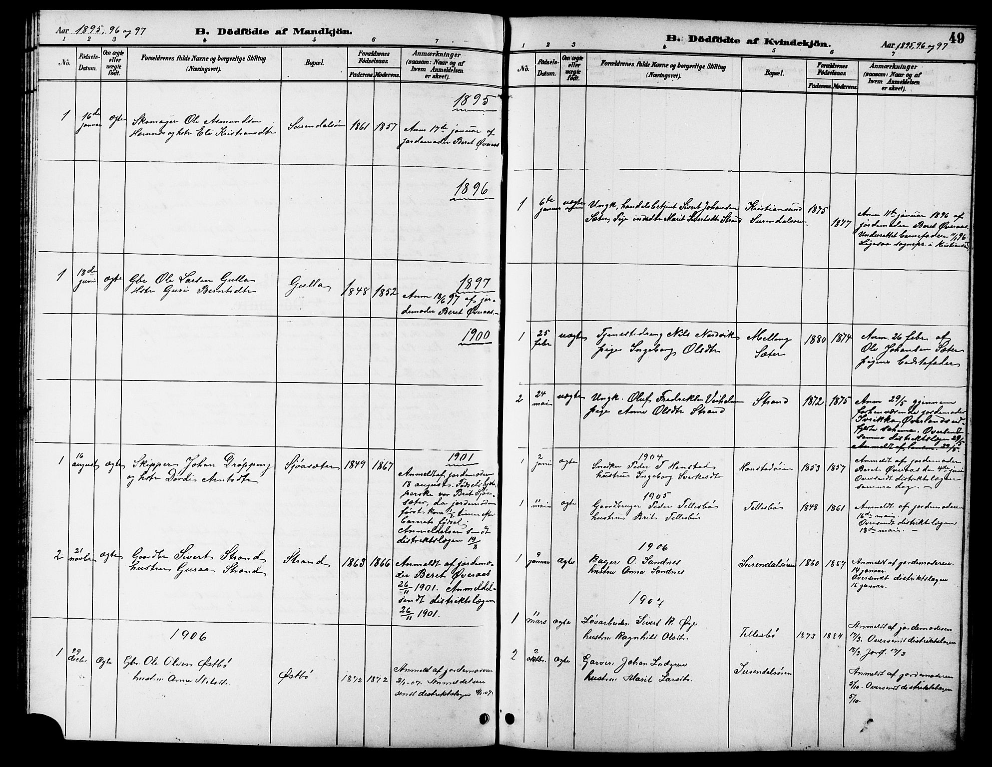 Ministerialprotokoller, klokkerbøker og fødselsregistre - Møre og Romsdal, AV/SAT-A-1454/596/L1058: Parish register (copy) no. 596C01, 1891-1907, p. 49