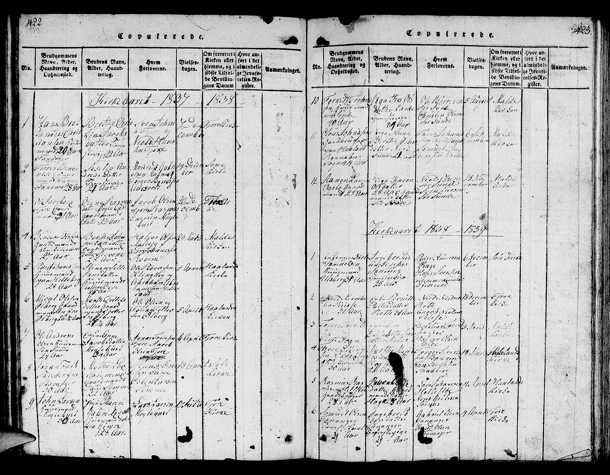 Håland sokneprestkontor, SAST/A-101802/001/30BB/L0001: Parish register (copy) no. B 1, 1815-1845, p. 422-423