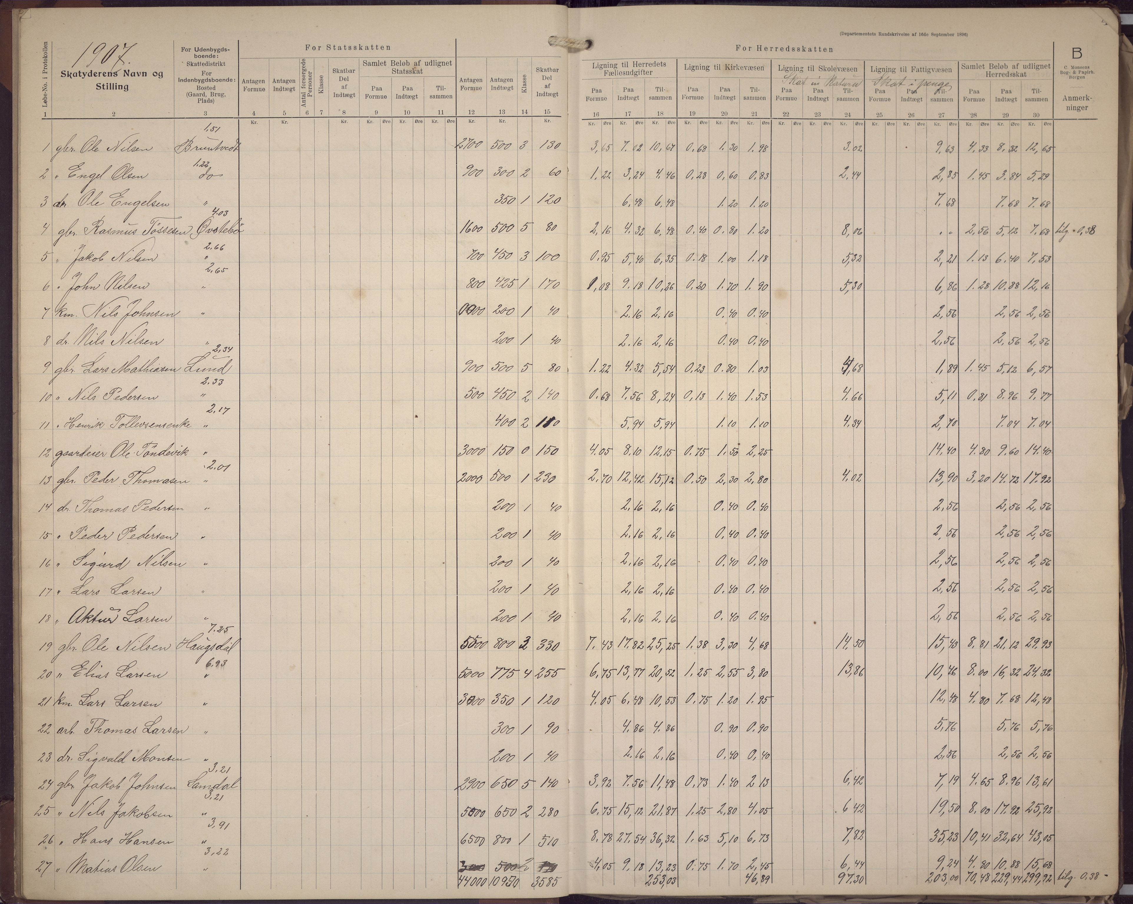 Fana kommune. Herredskassereren, BBA/A-0504/J/Jc/L0008: Skattelister/ligningsprotokoll, 1906-1909, p. 6