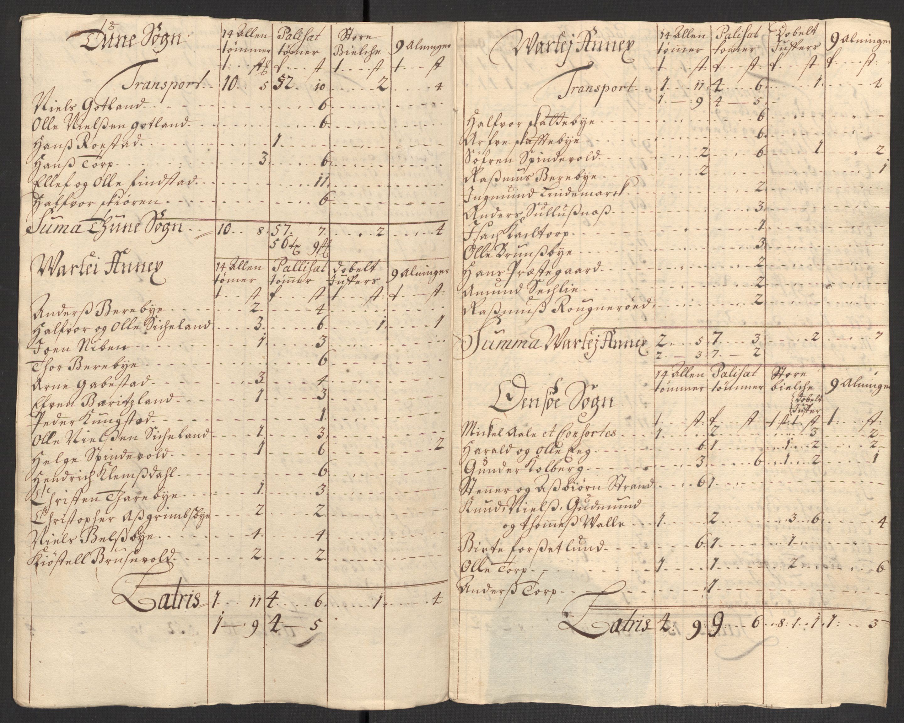 Rentekammeret inntil 1814, Reviderte regnskaper, Fogderegnskap, AV/RA-EA-4092/R04/L0130: Fogderegnskap Moss, Onsøy, Tune, Veme og Åbygge, 1701, p. 243