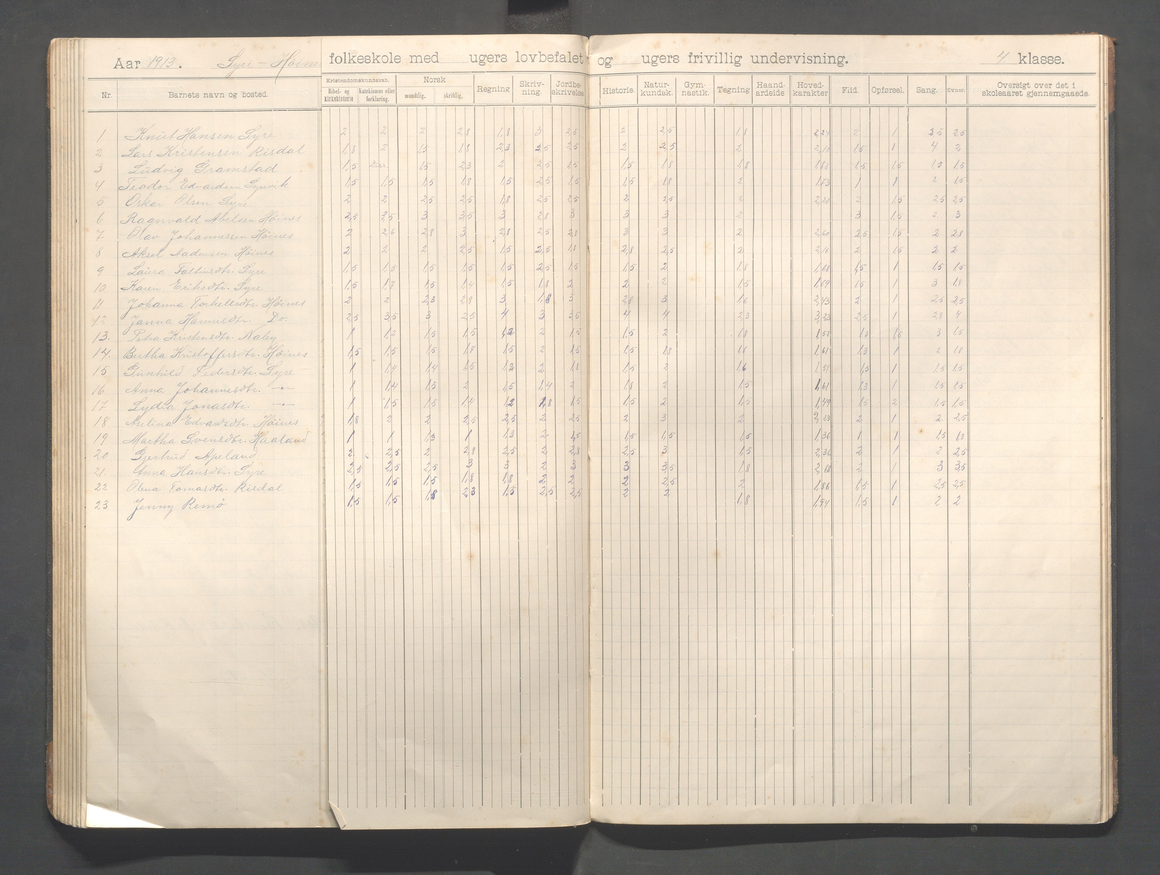 Skudenes kommune - Syre - Høynes skole, IKAR/A-307/H/L0006: Skoleprotokoll - Syre - Høynes 3.-5.kl., 1900-1916, p. 78