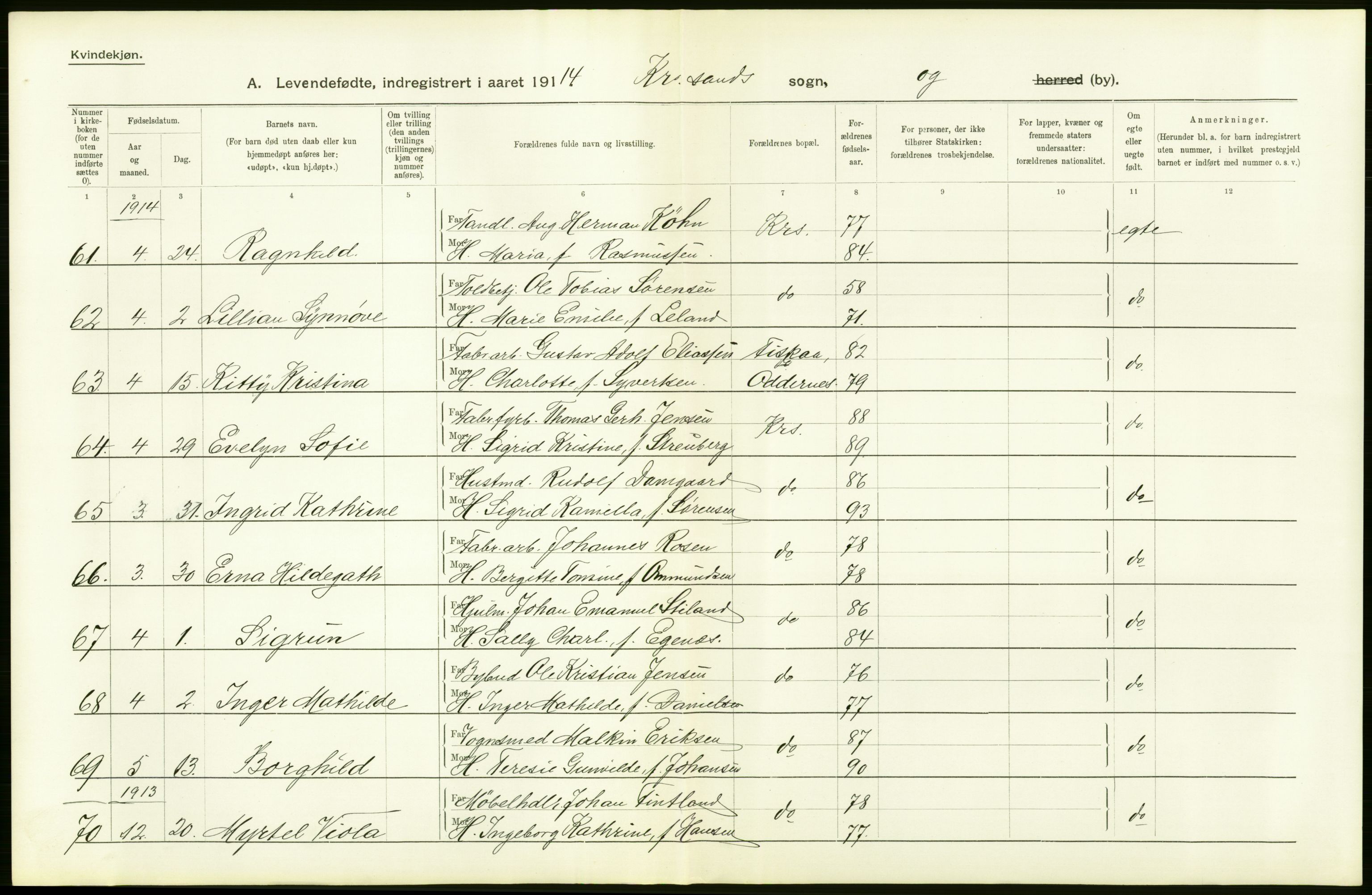 Statistisk sentralbyrå, Sosiodemografiske emner, Befolkning, AV/RA-S-2228/D/Df/Dfb/Dfbd/L0022: Lister og Mandals amt: Levendefødte menn og kvinner, samt gifte. Bygder og byer., 1914, p. 58