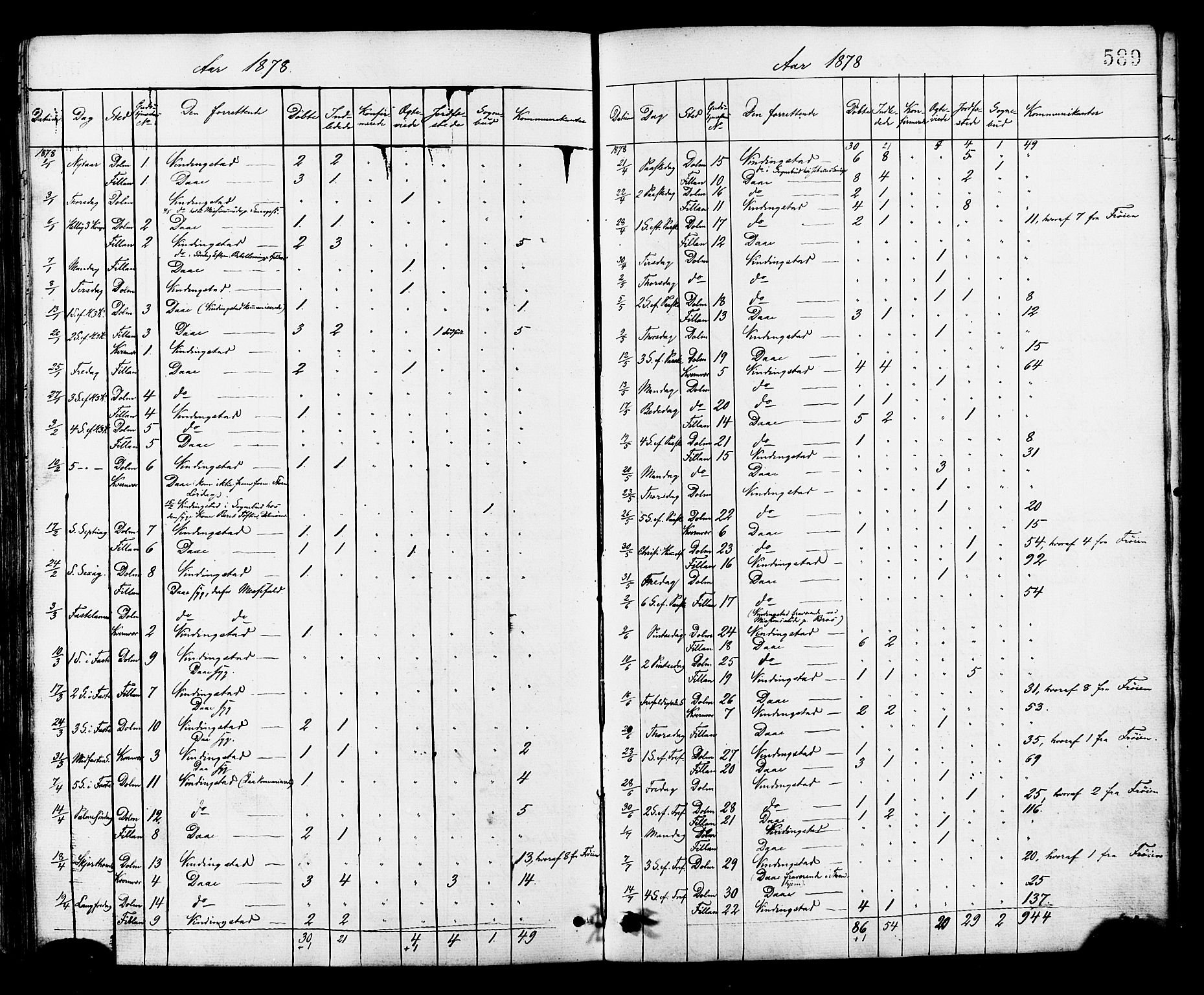 Ministerialprotokoller, klokkerbøker og fødselsregistre - Sør-Trøndelag, AV/SAT-A-1456/634/L0532: Parish register (official) no. 634A08, 1871-1881, p. 589