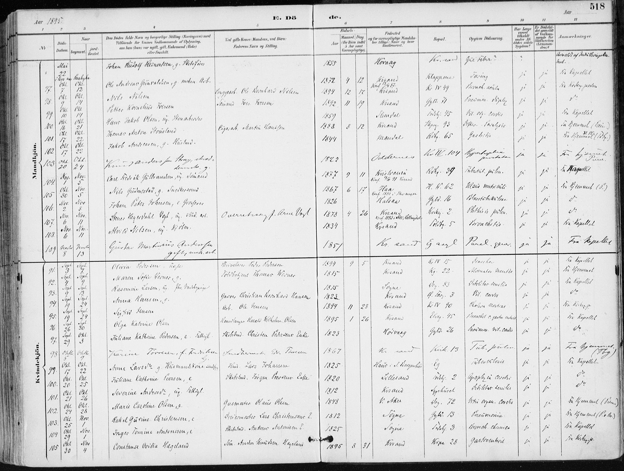 Kristiansand domprosti, AV/SAK-1112-0006/F/Fa/L0019: Parish register (official) no. A 18, 1890-1897, p. 518