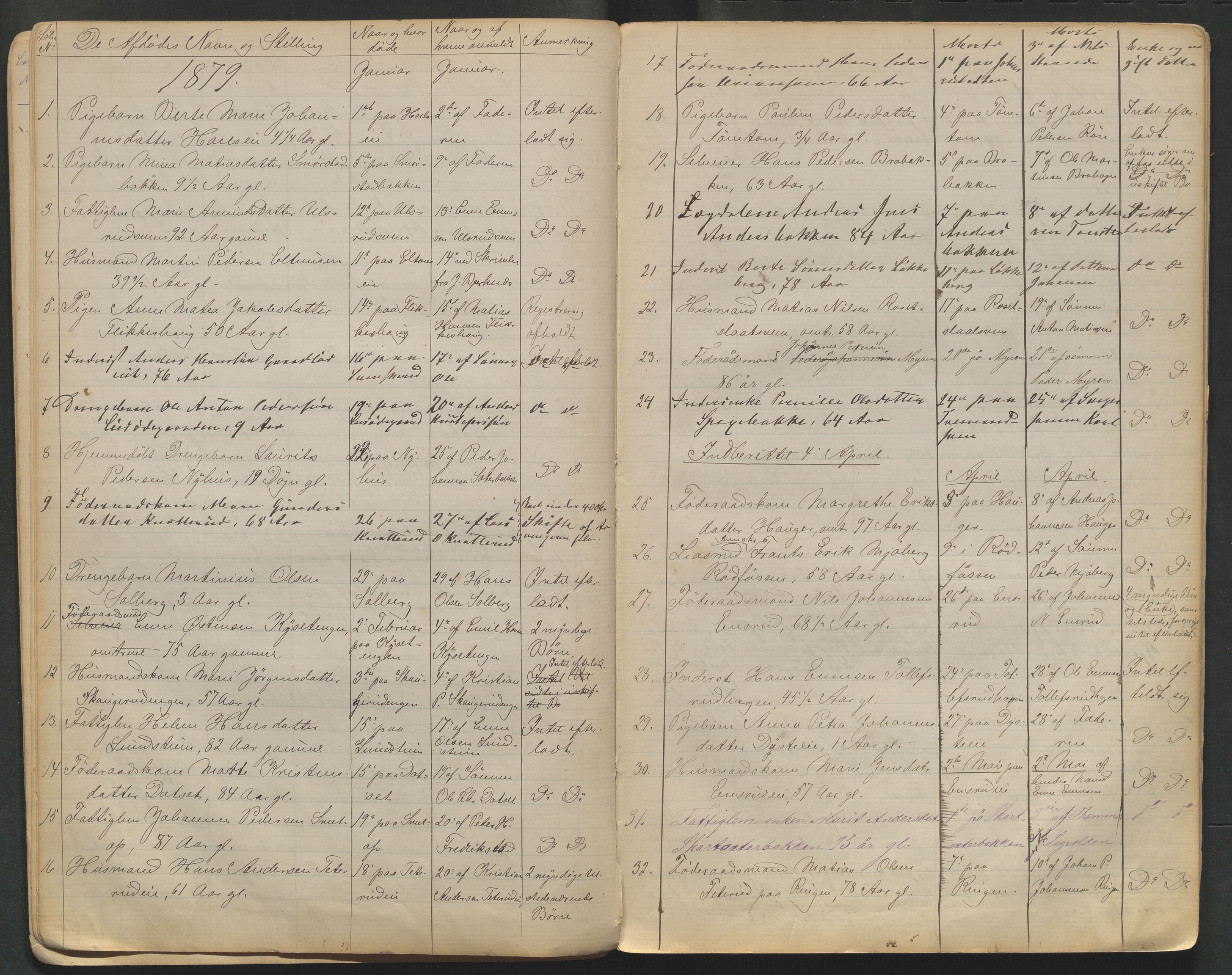 Vestre Toten lensmannskontor, AV/SAH-LOV-007/H/Ha/L0002: Dødsfallsprotokoll, 1874-1891