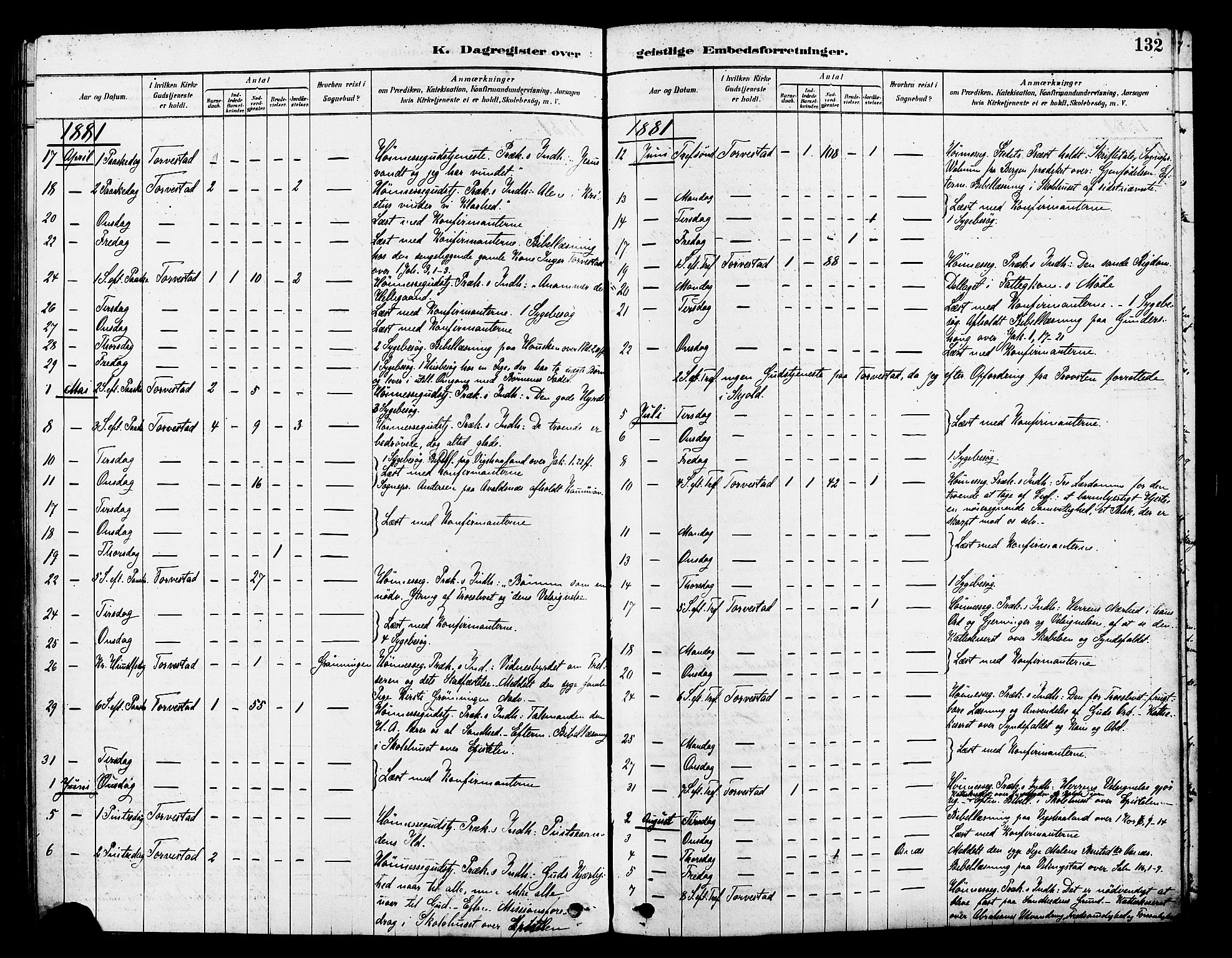 Torvastad sokneprestkontor, SAST/A -101857/H/Ha/Haa/L0014: Parish register (official) no. A 13, 1879-1888, p. 132