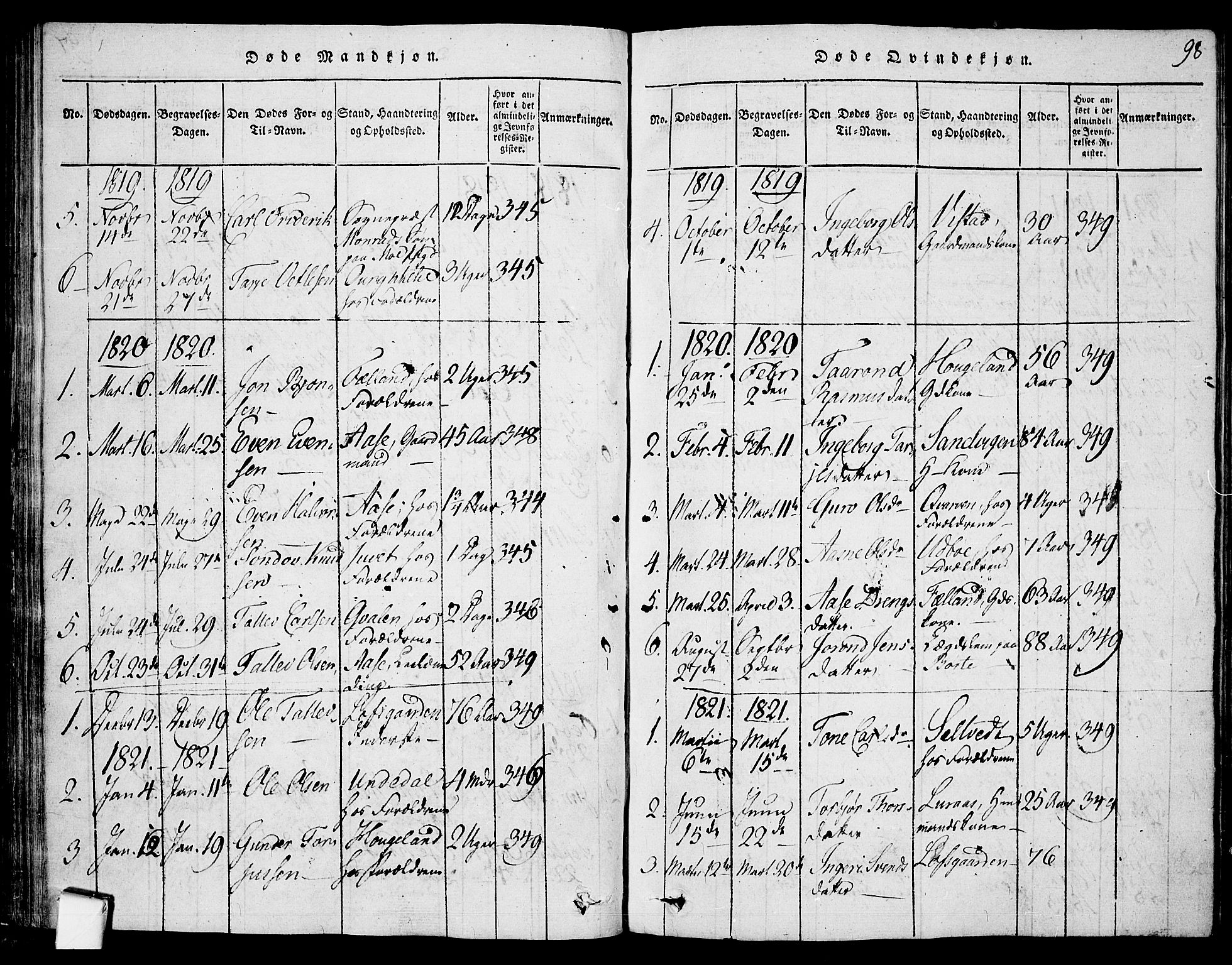 Mo kirkebøker, SAKO/A-286/F/Fa/L0004: Parish register (official) no. I 4, 1814-1844, p. 98